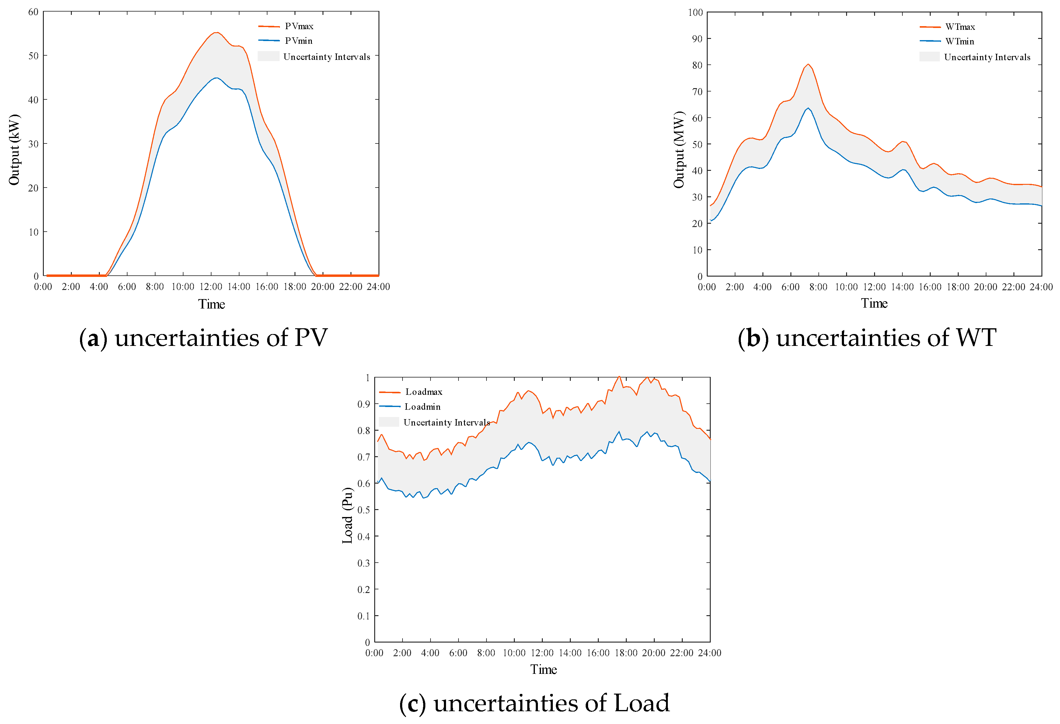 Energies 14 07376 g0a1 550