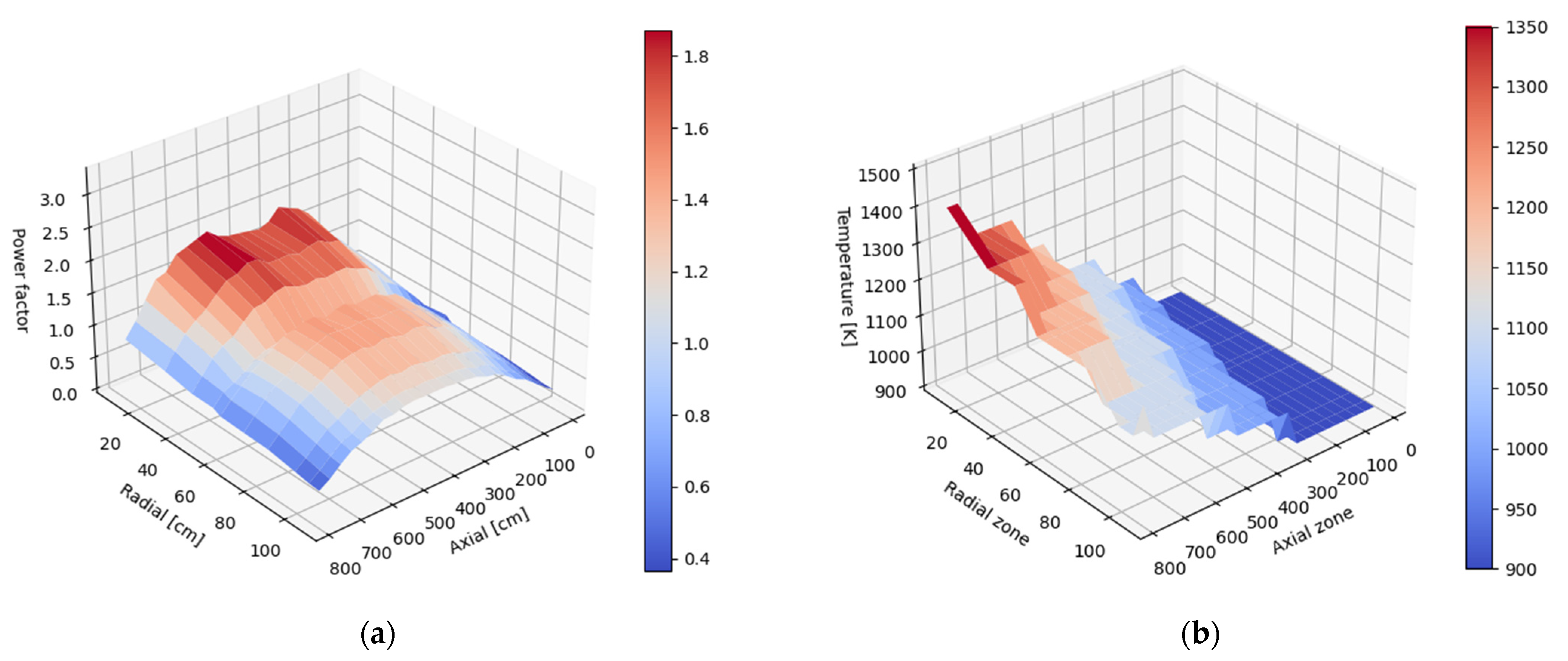 Energies 14 07377 g004 550