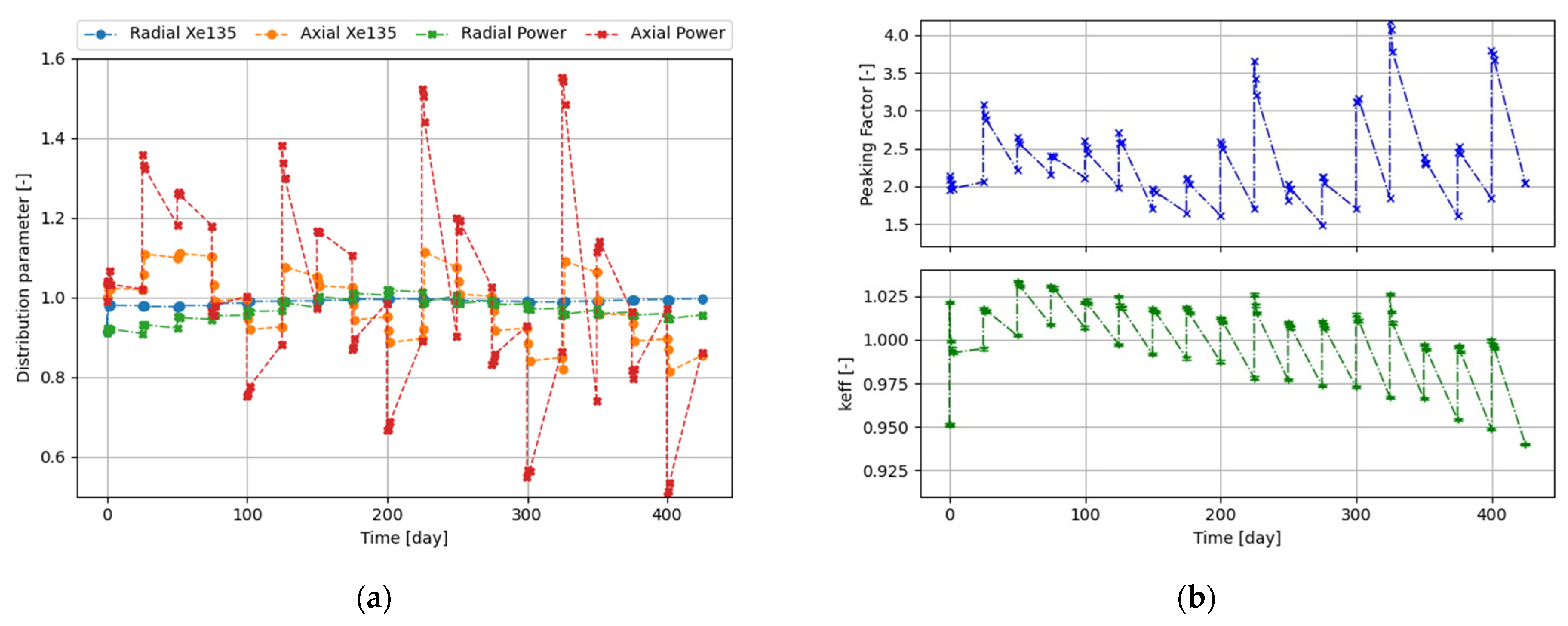 Energies 14 07377 g005a 550