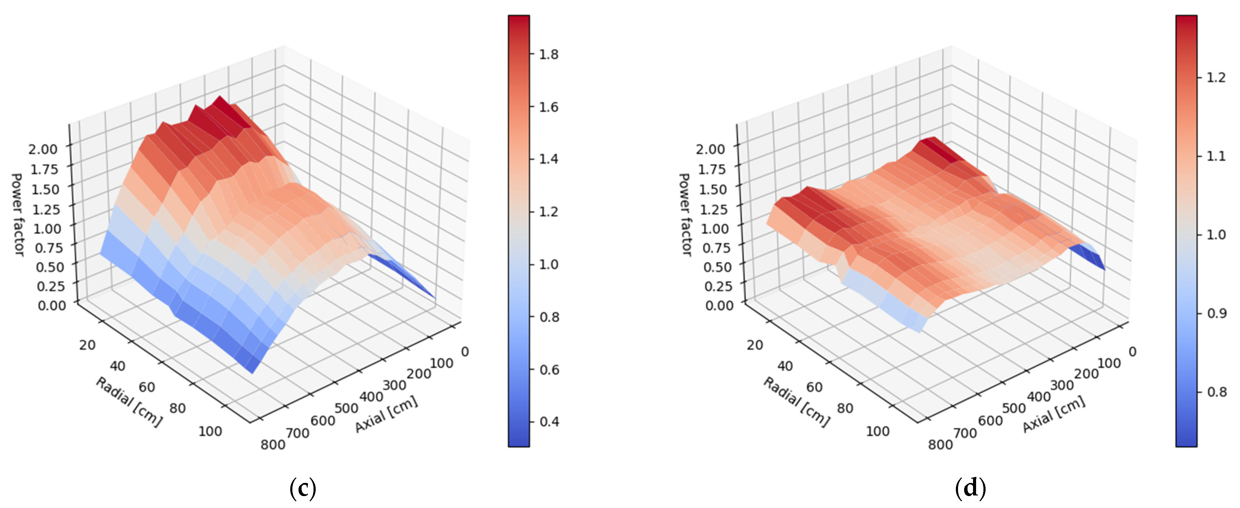 Energies 14 07377 g006b 550