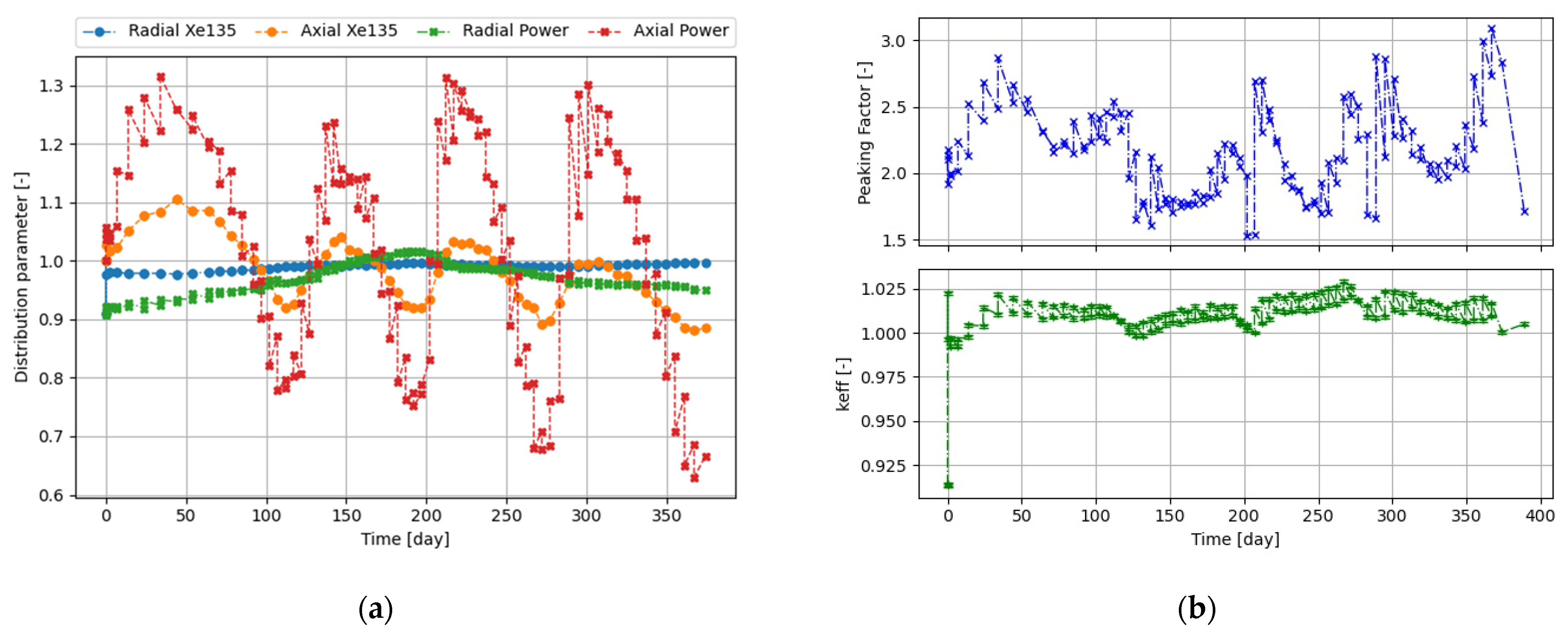 Energies 14 07377 g007 550