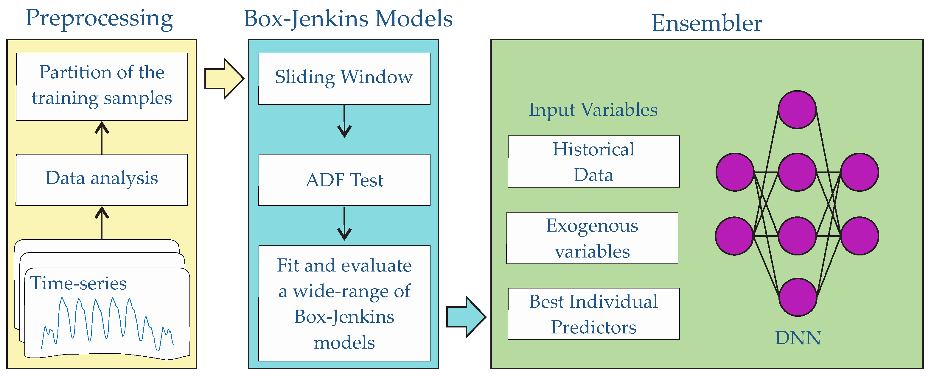 Energies 14 07378 g002