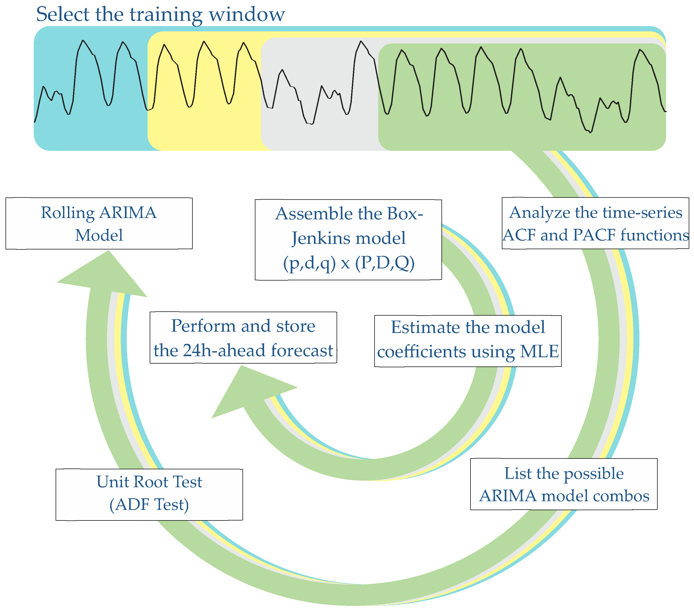 Energies 14 07378 g003