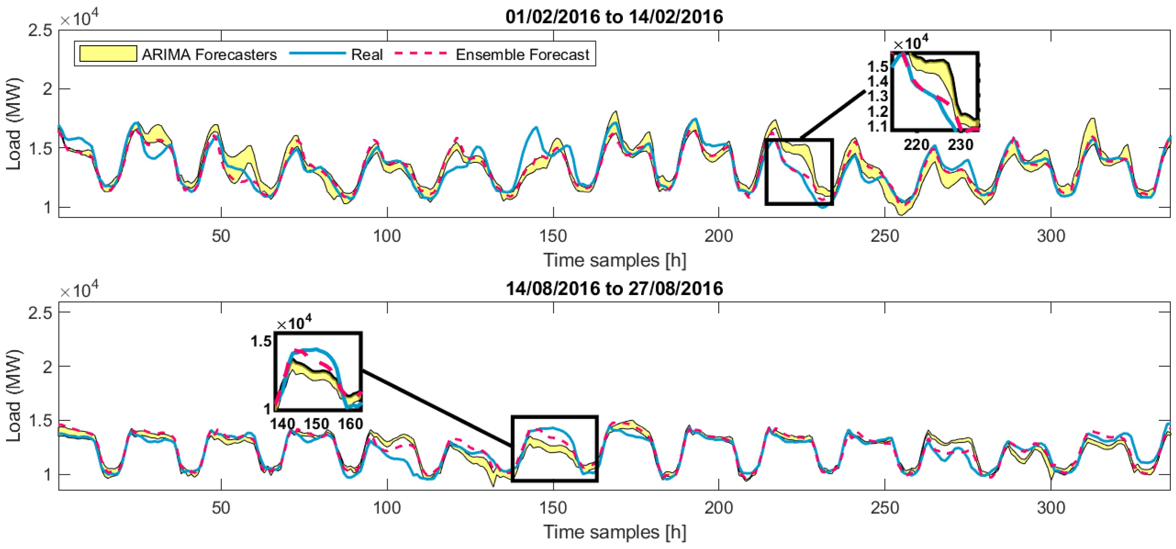 Energies 14 07378 g005