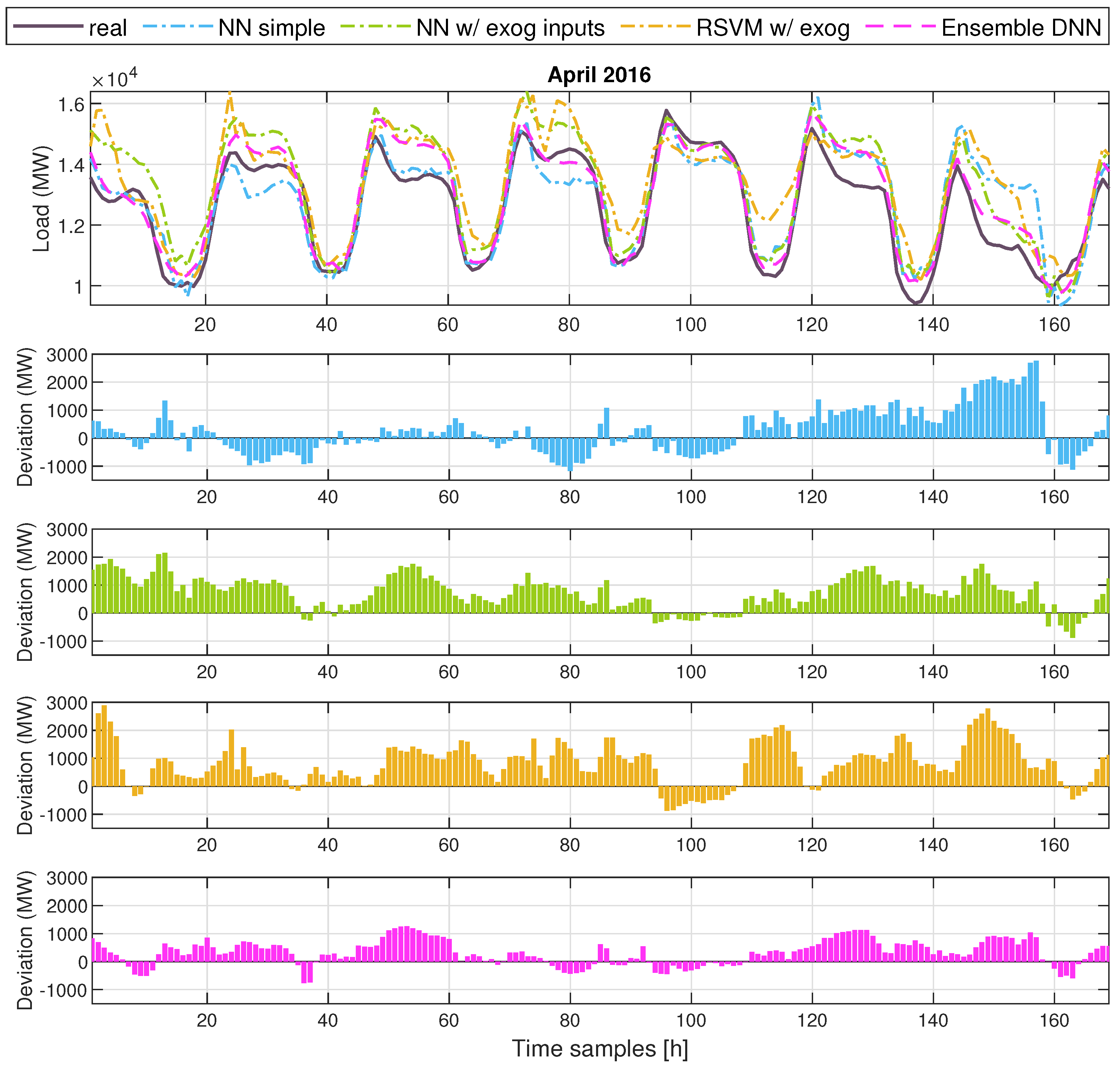 Energies 14 07378 g007