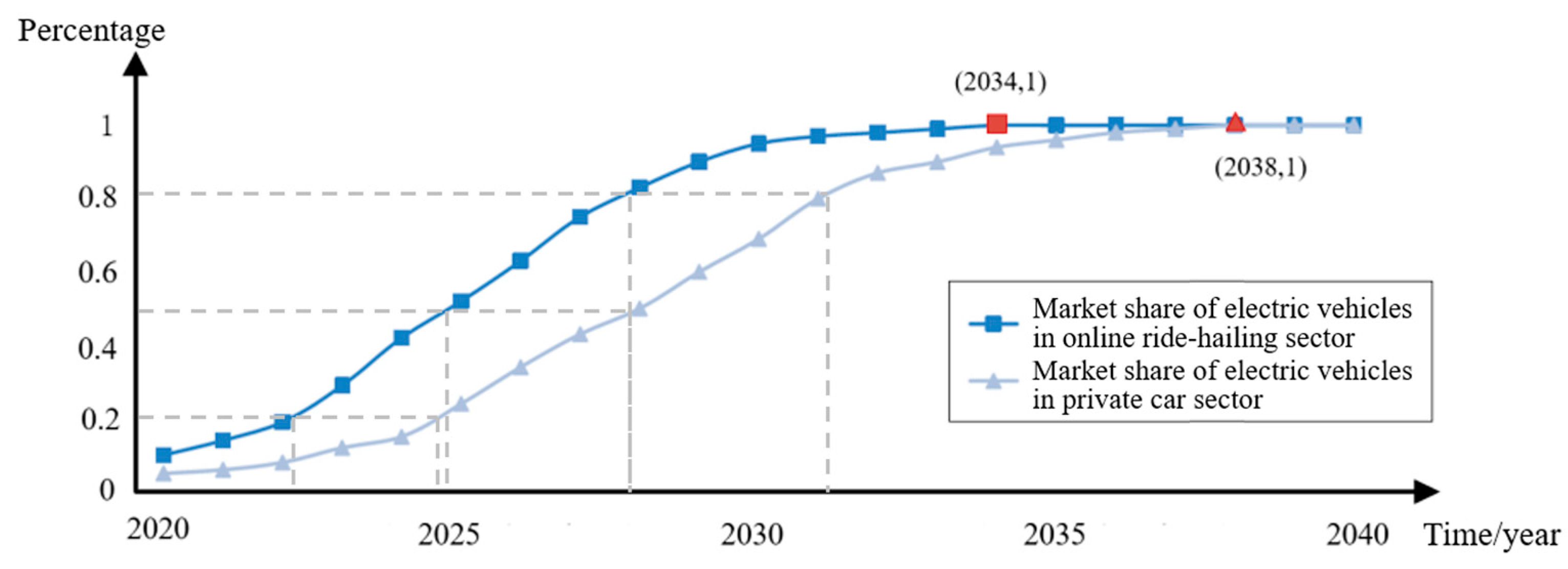 Energies 14 07380 g006