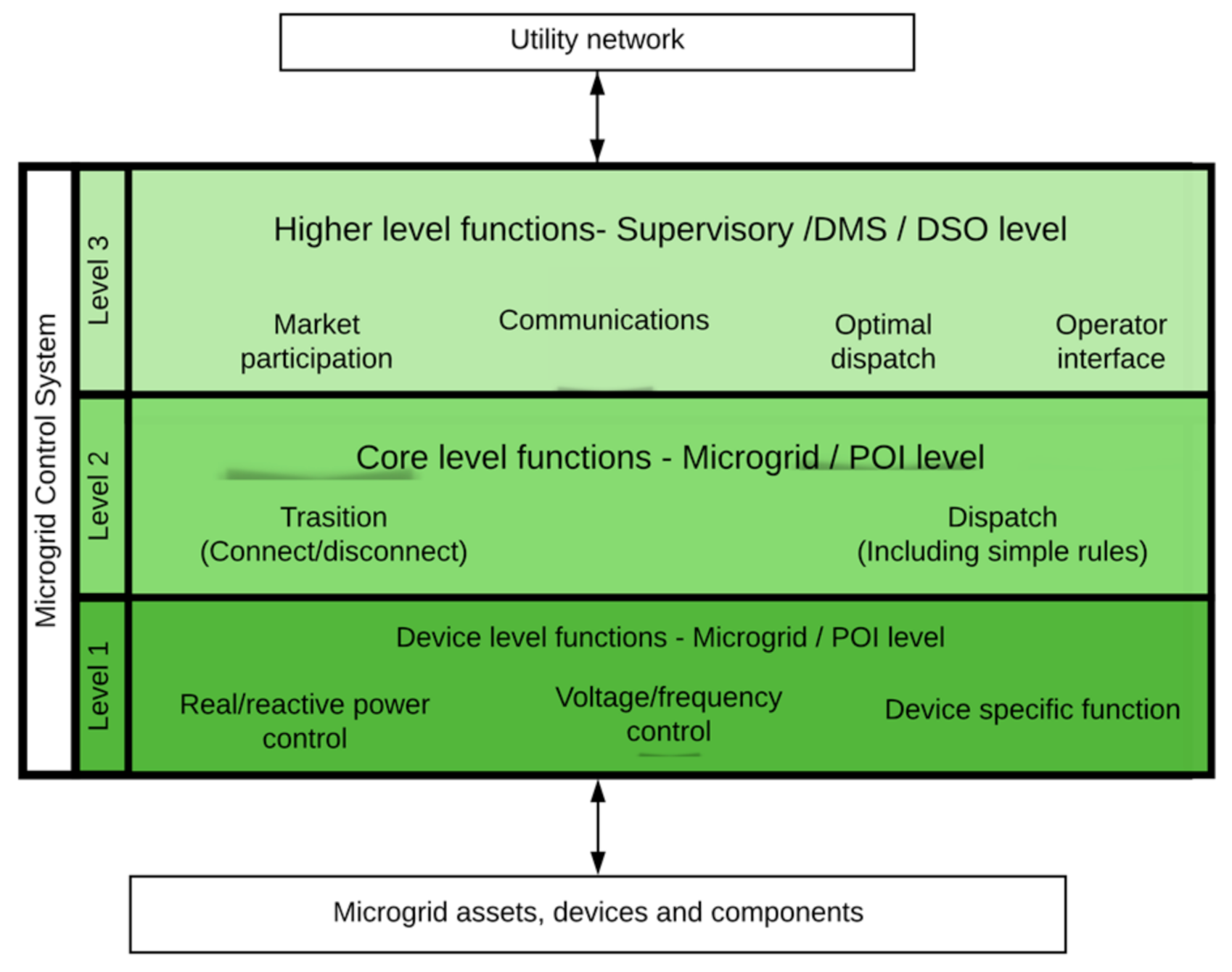 Energies 14 07381 g001 550