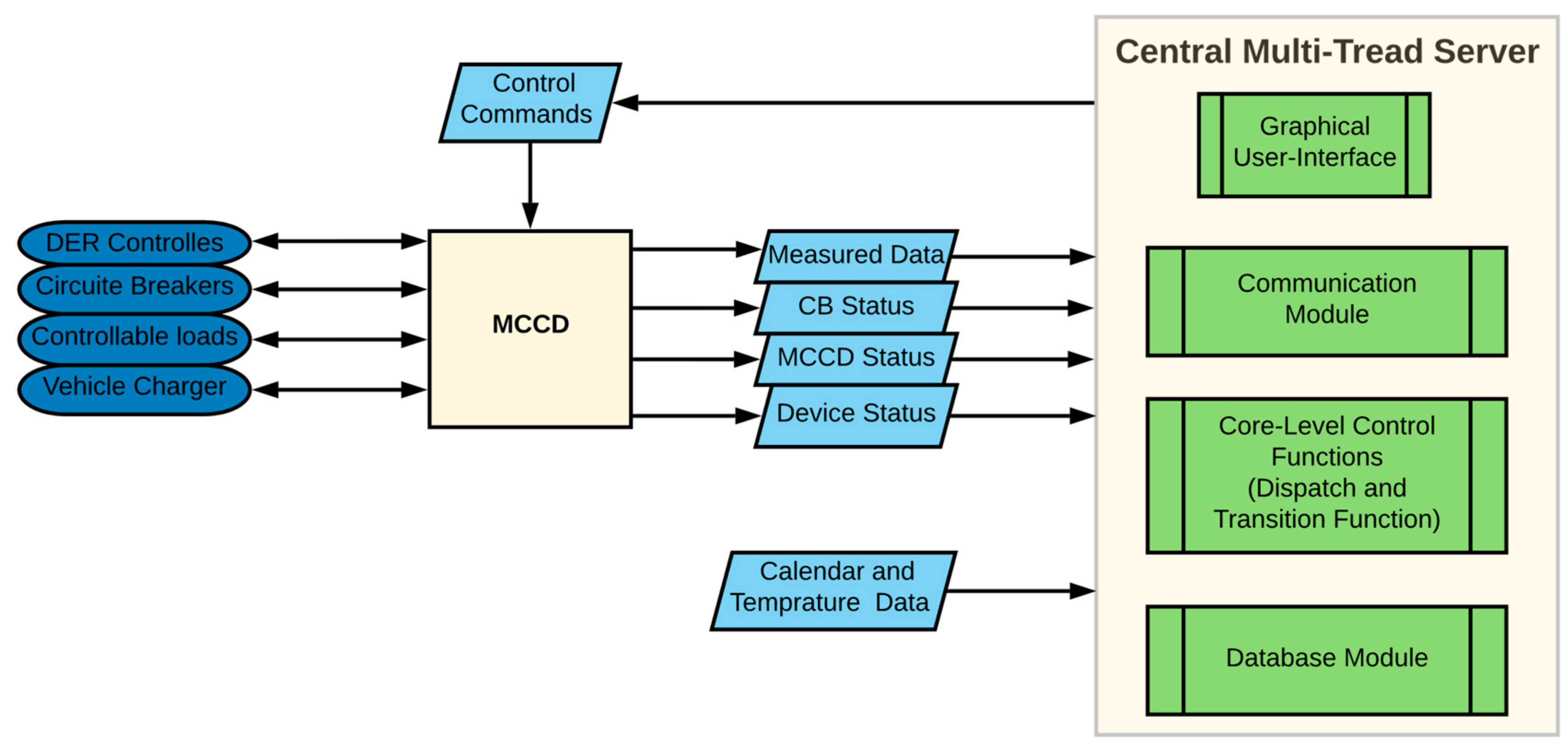 Energies 14 07381 g003 550