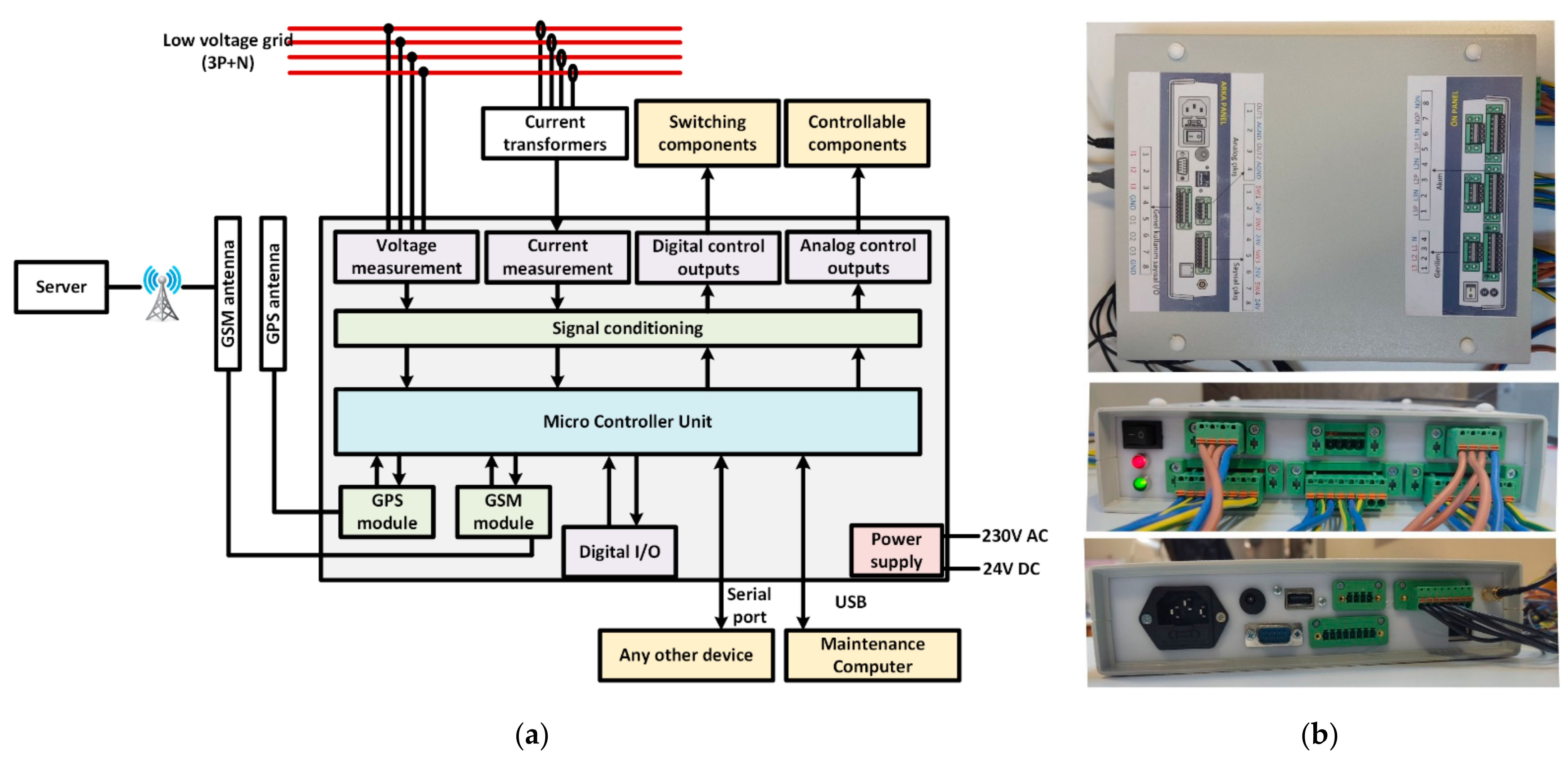 Energies 14 07381 g005 550