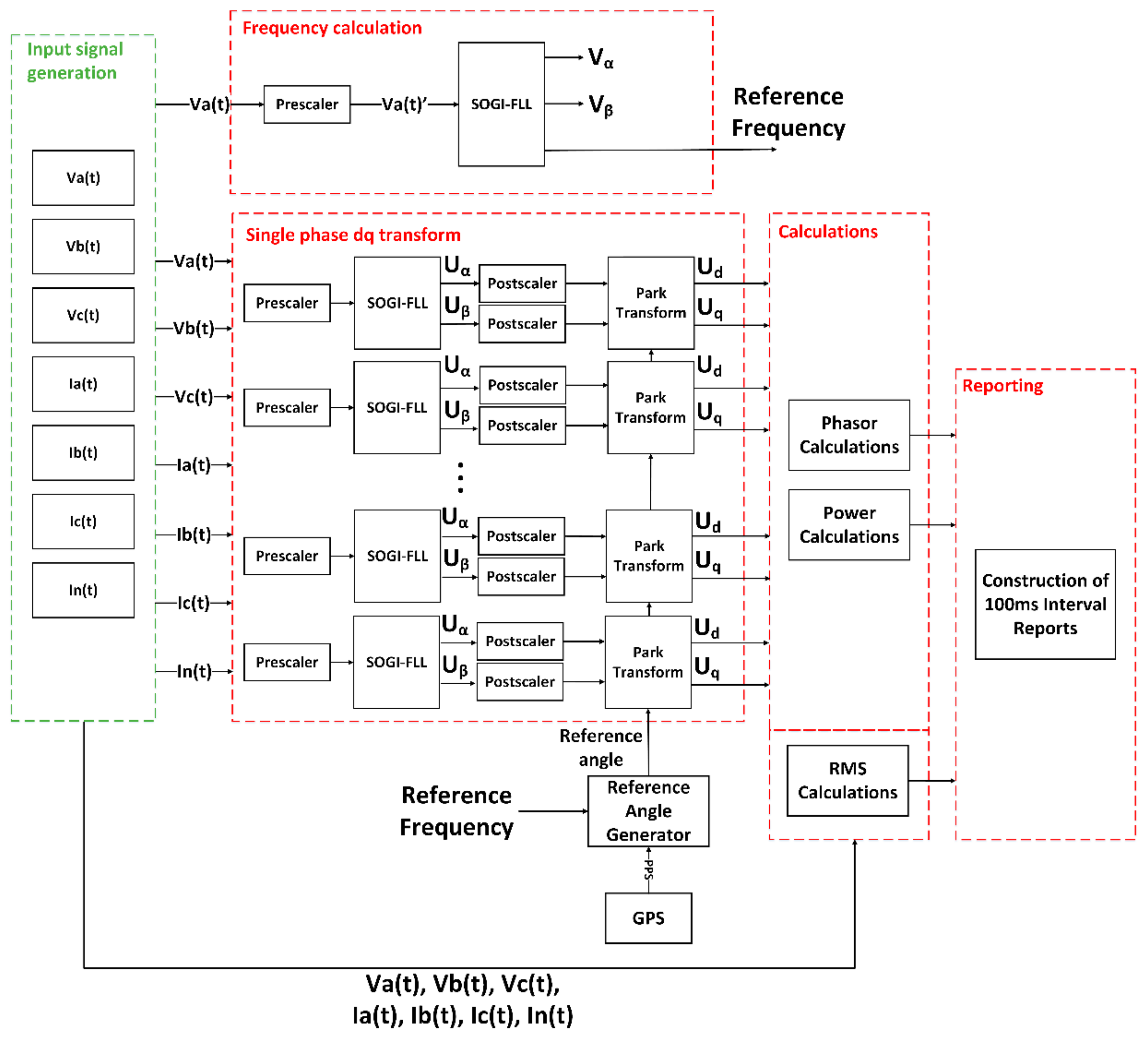 Energies 14 07381 g006 550