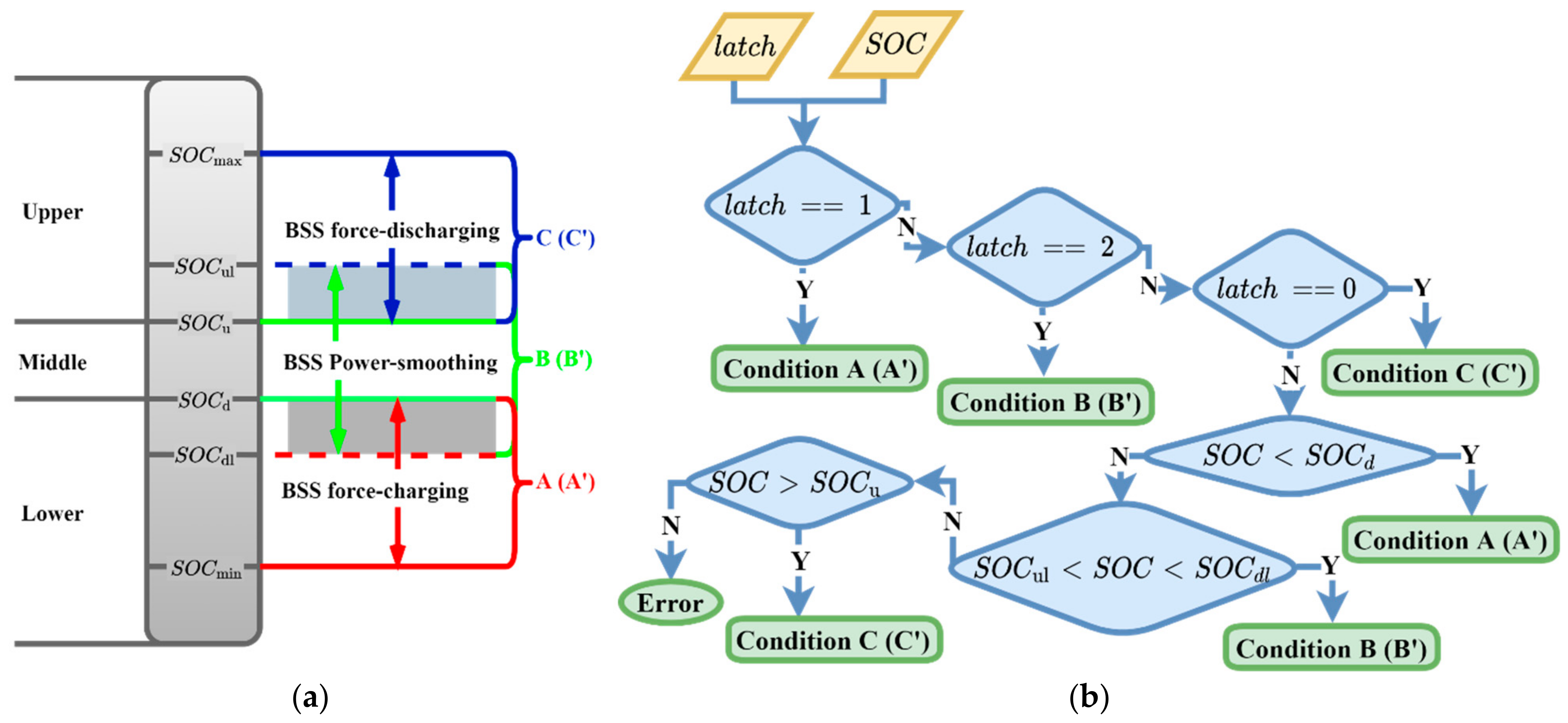 Energies 14 07381 g007 550
