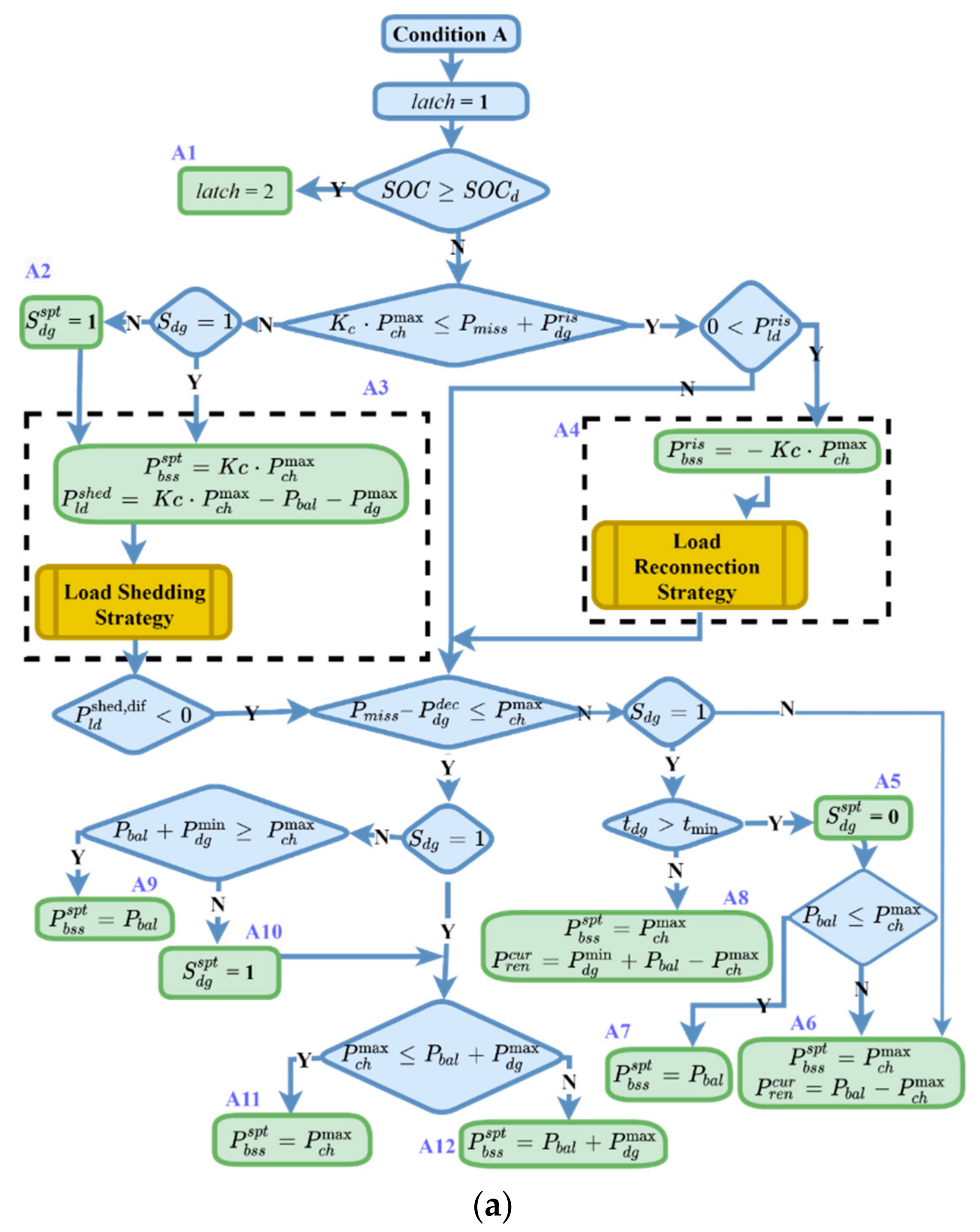 Energies 14 07381 g008a 550