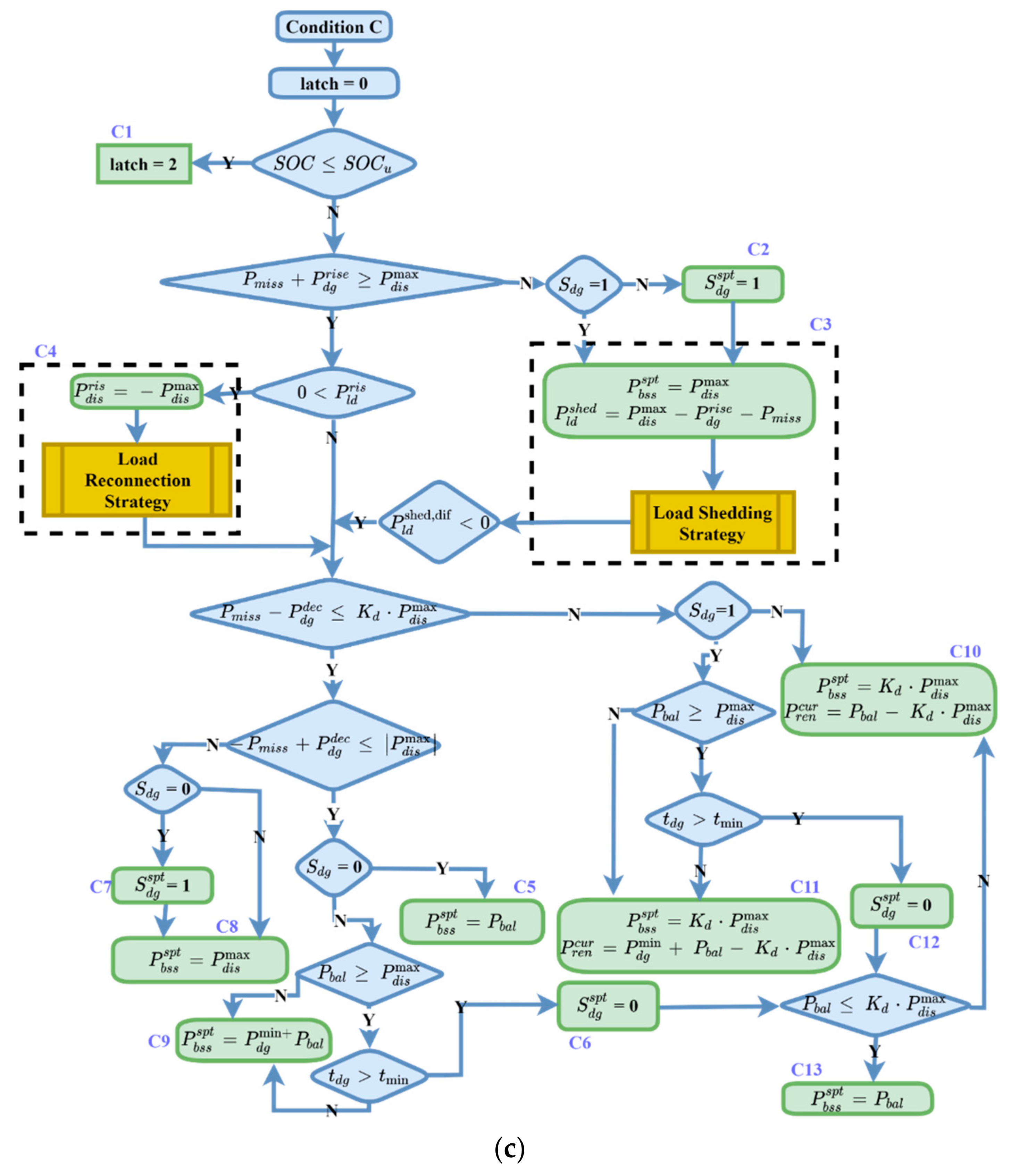 Energies 14 07381 g008c 550