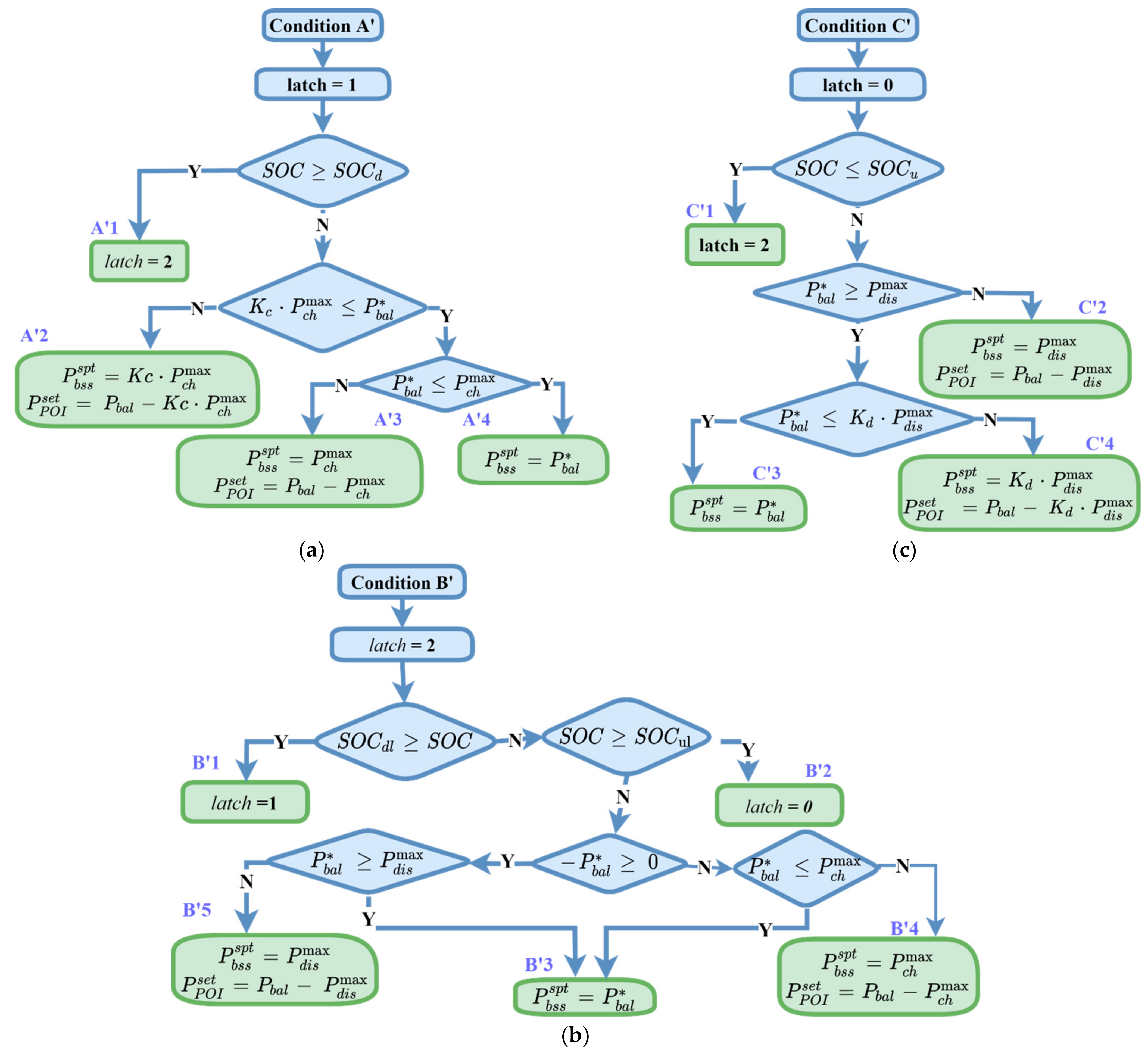 Energies 14 07381 g009 550