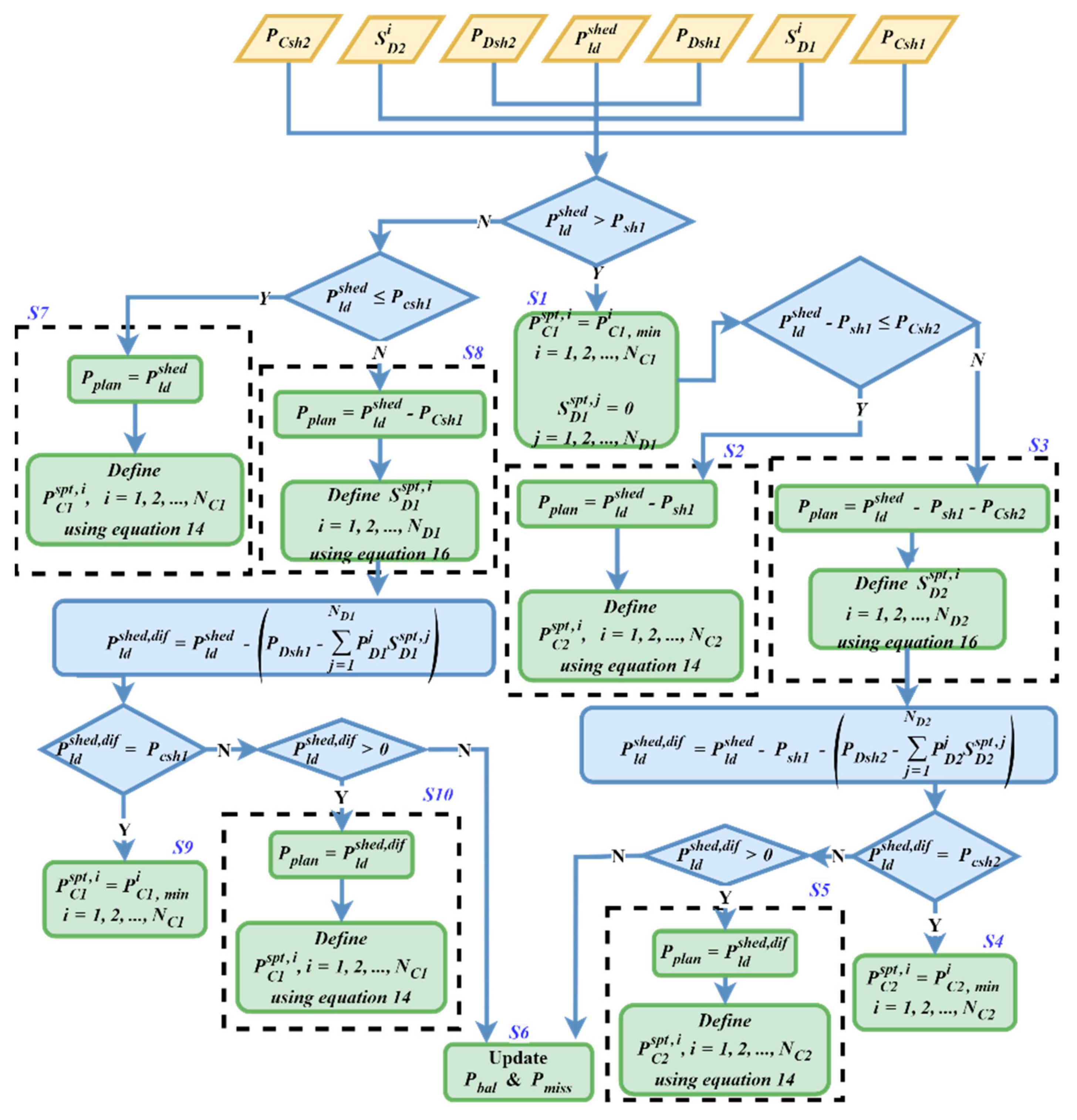 Energies 14 07381 g010 550