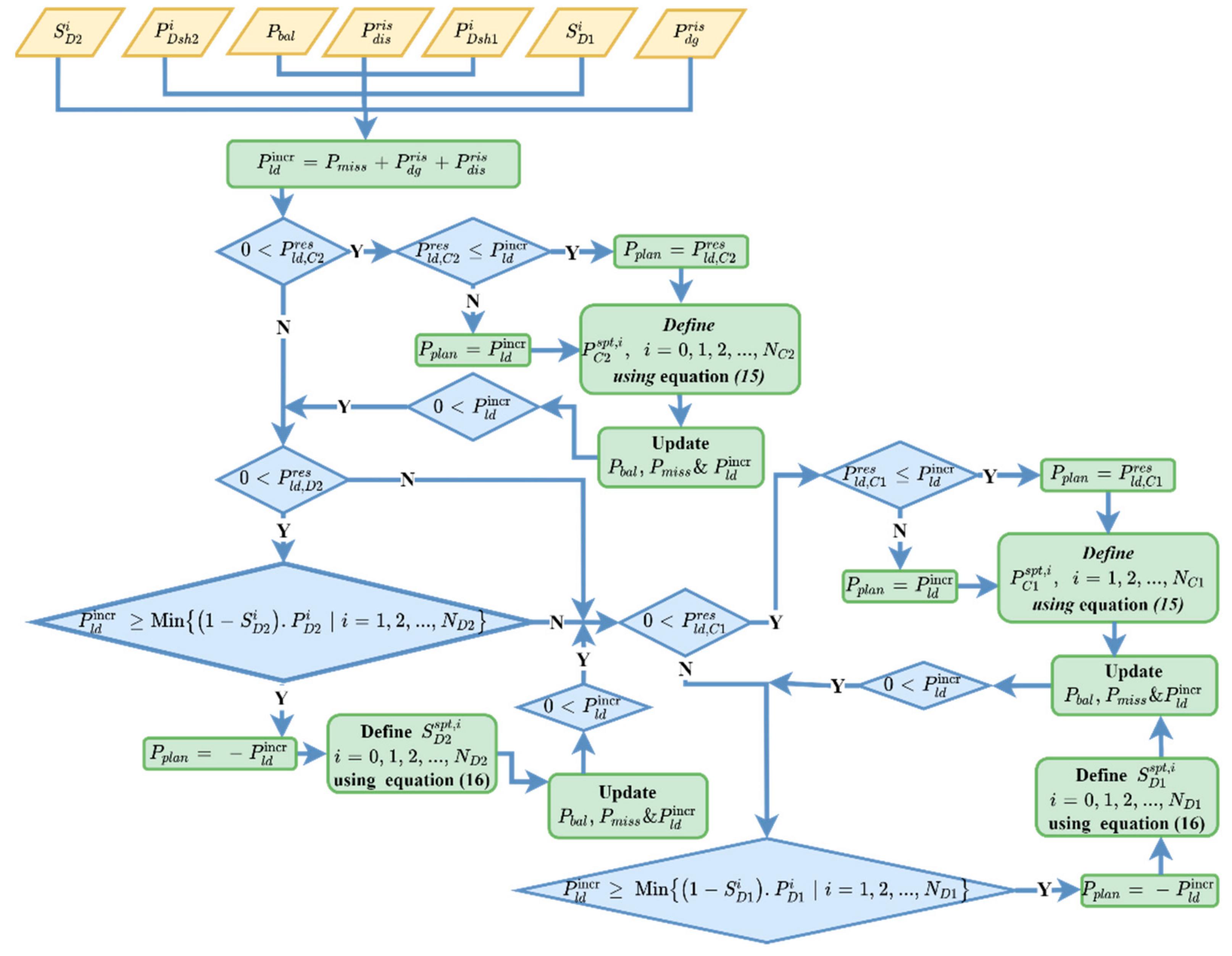 Energies 14 07381 g011 550