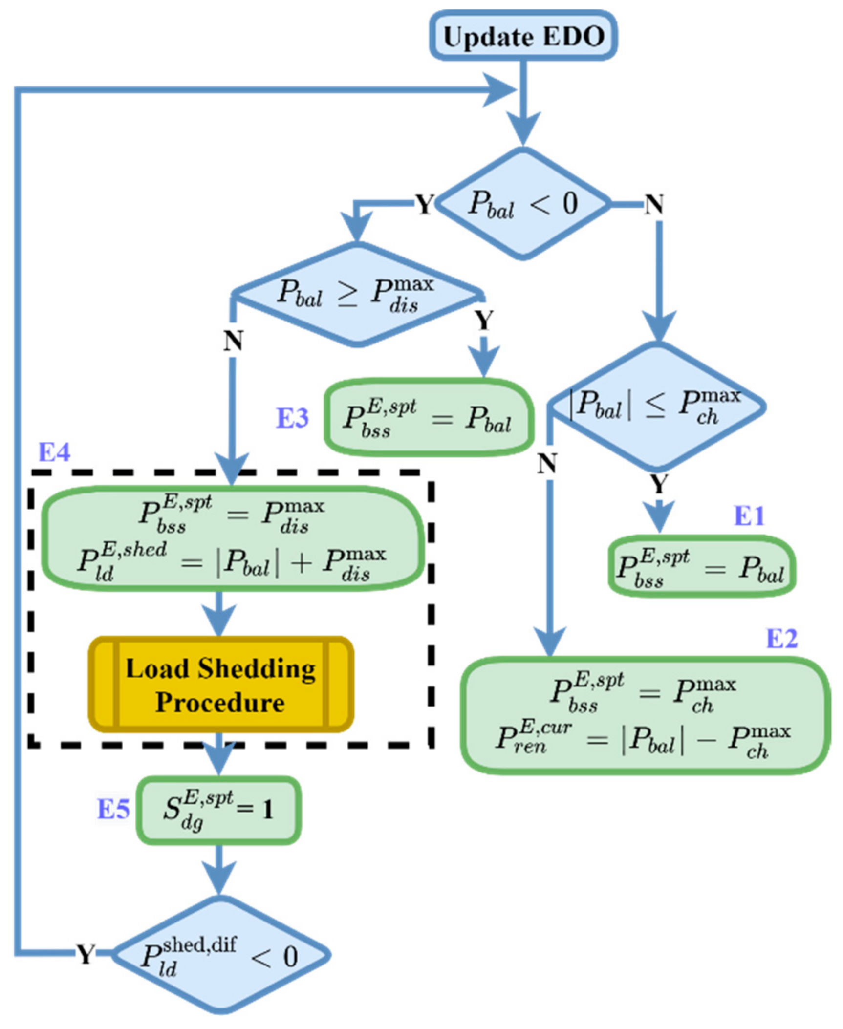 Energies 14 07381 g012 550