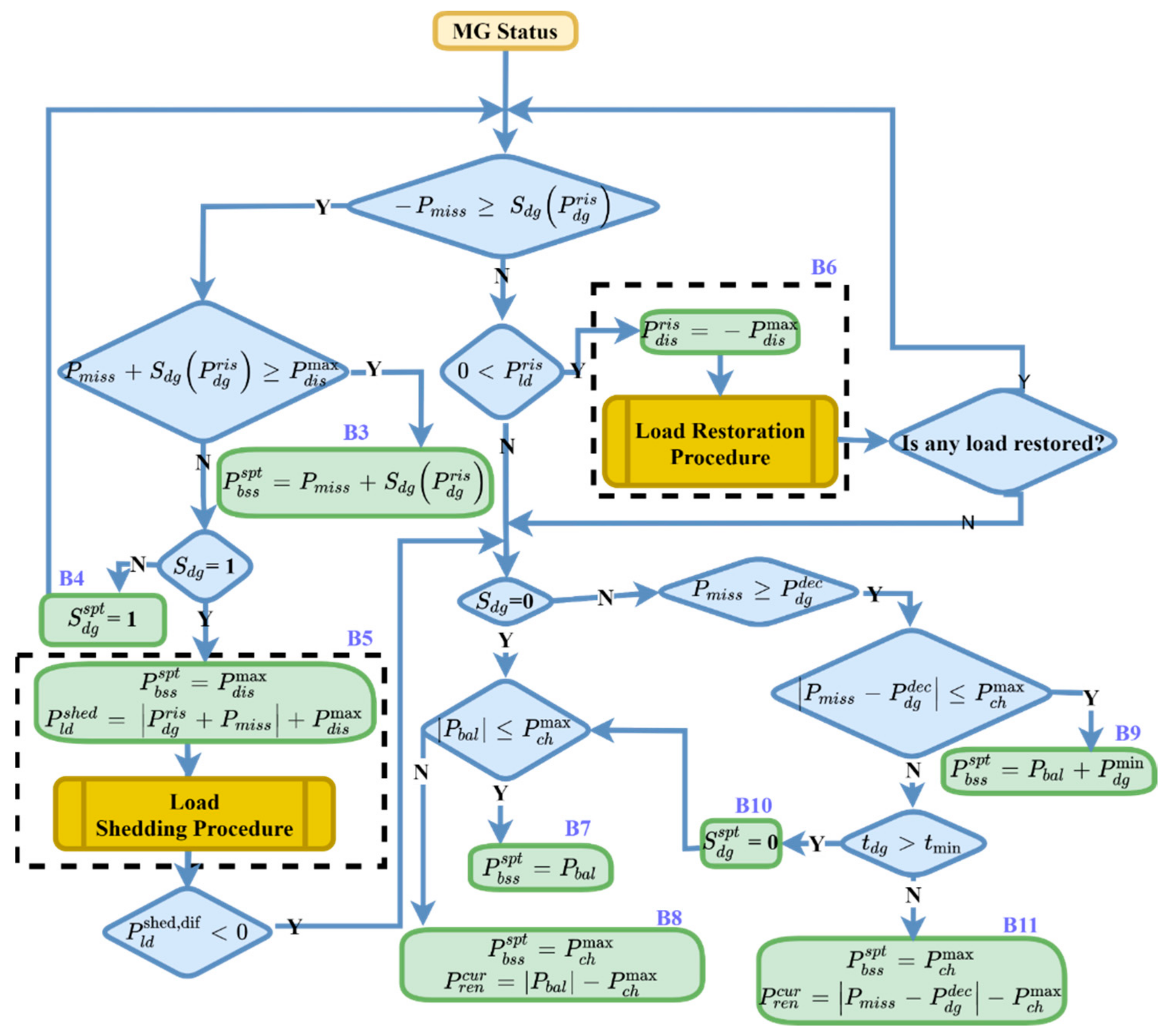 Energies 14 07381 g014 550