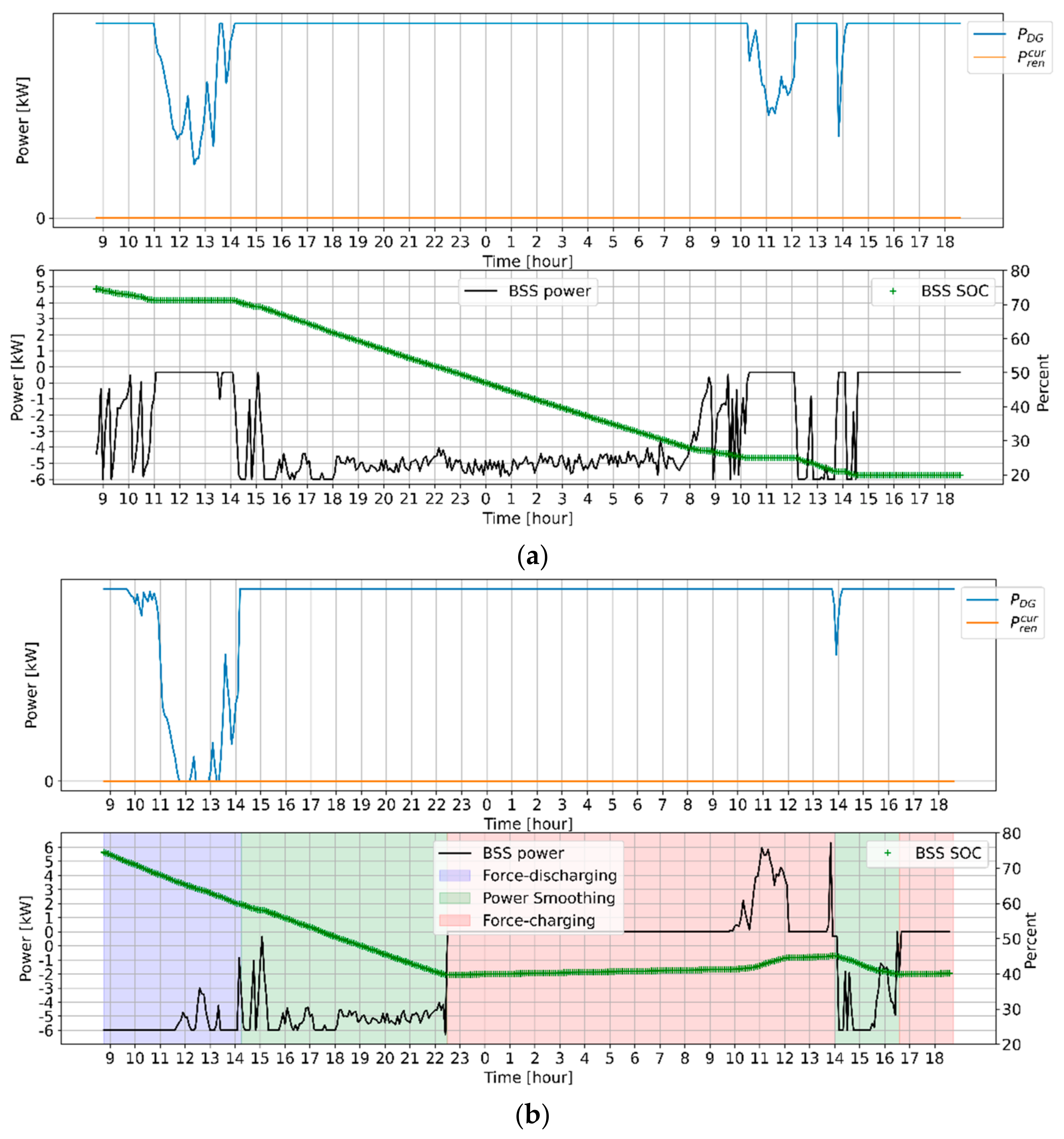 Energies 14 07381 g015 550