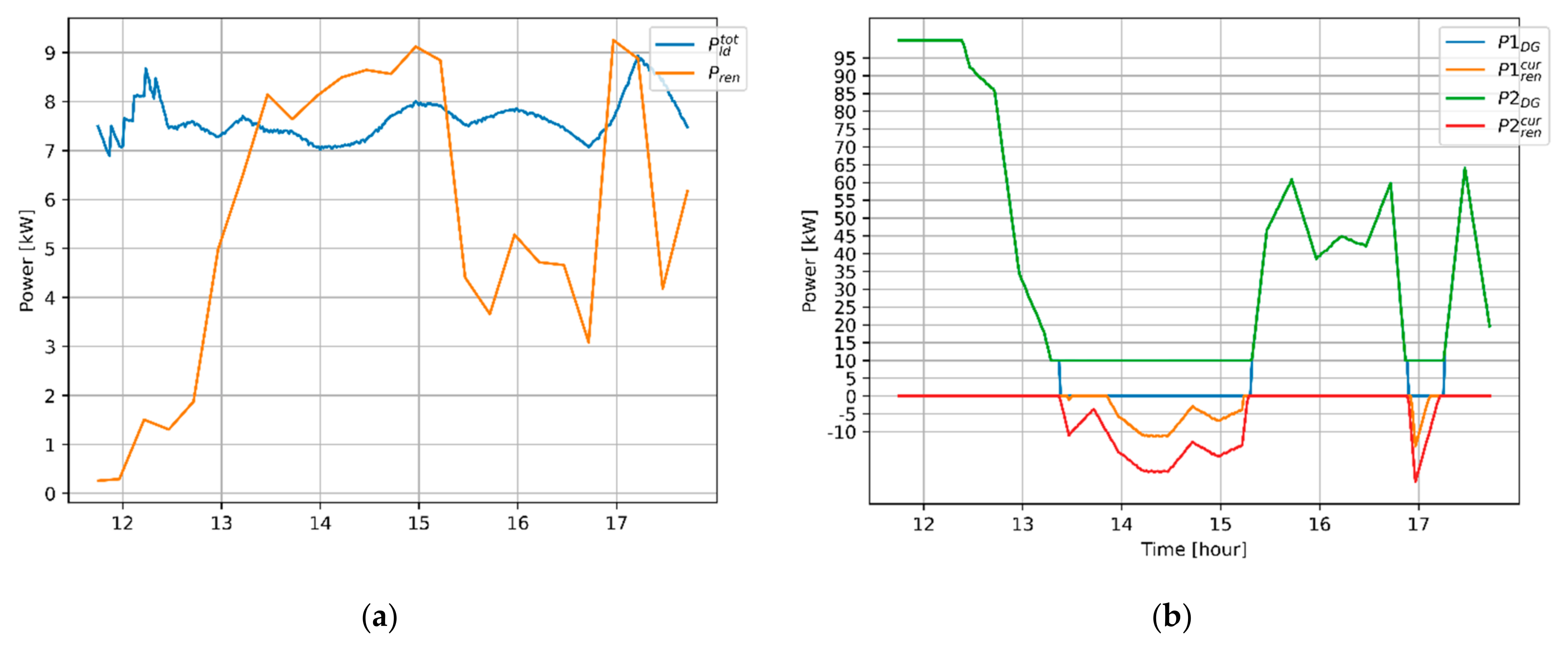 Energies 14 07381 g016 550