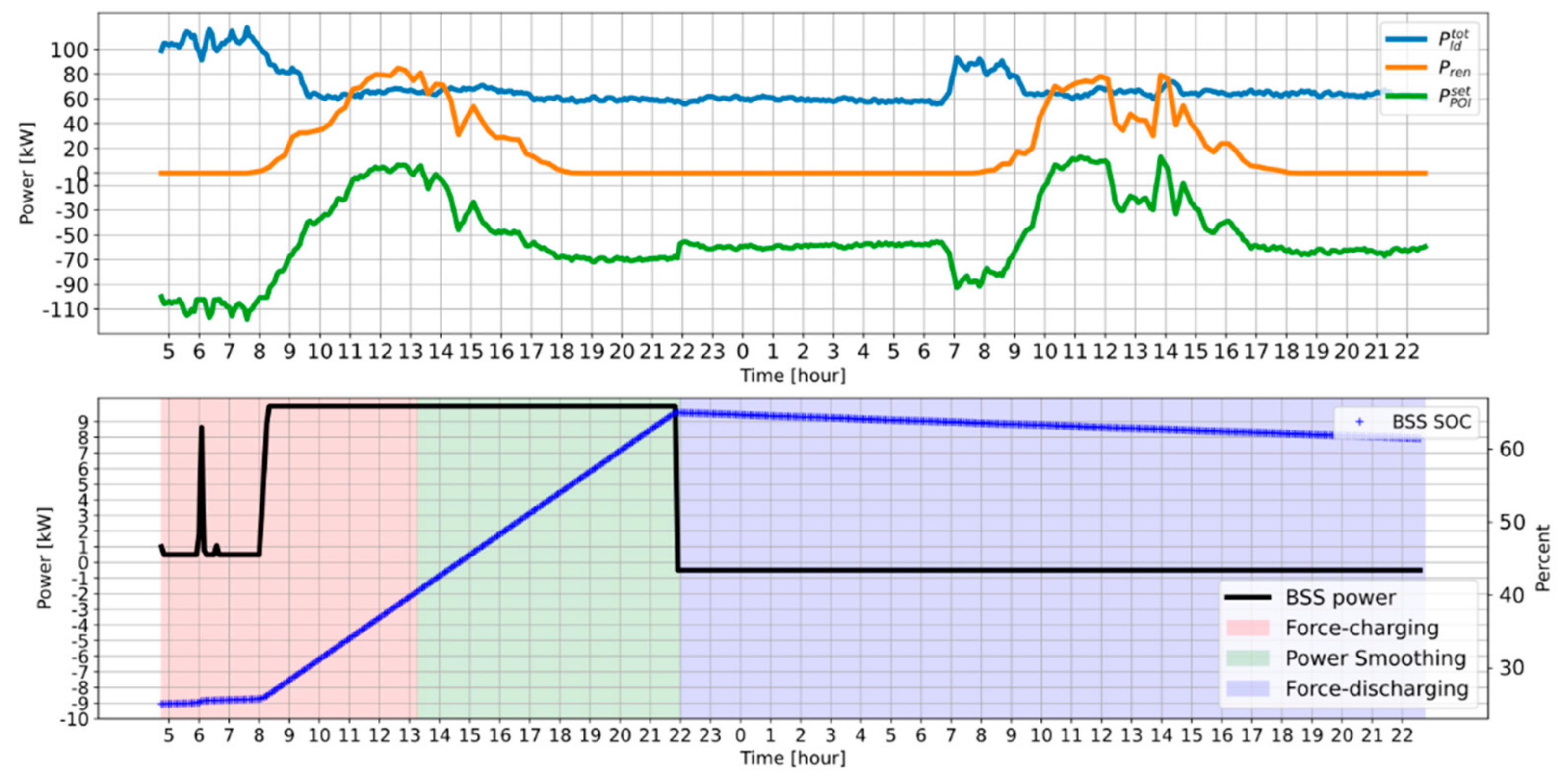 Energies 14 07381 g017 550