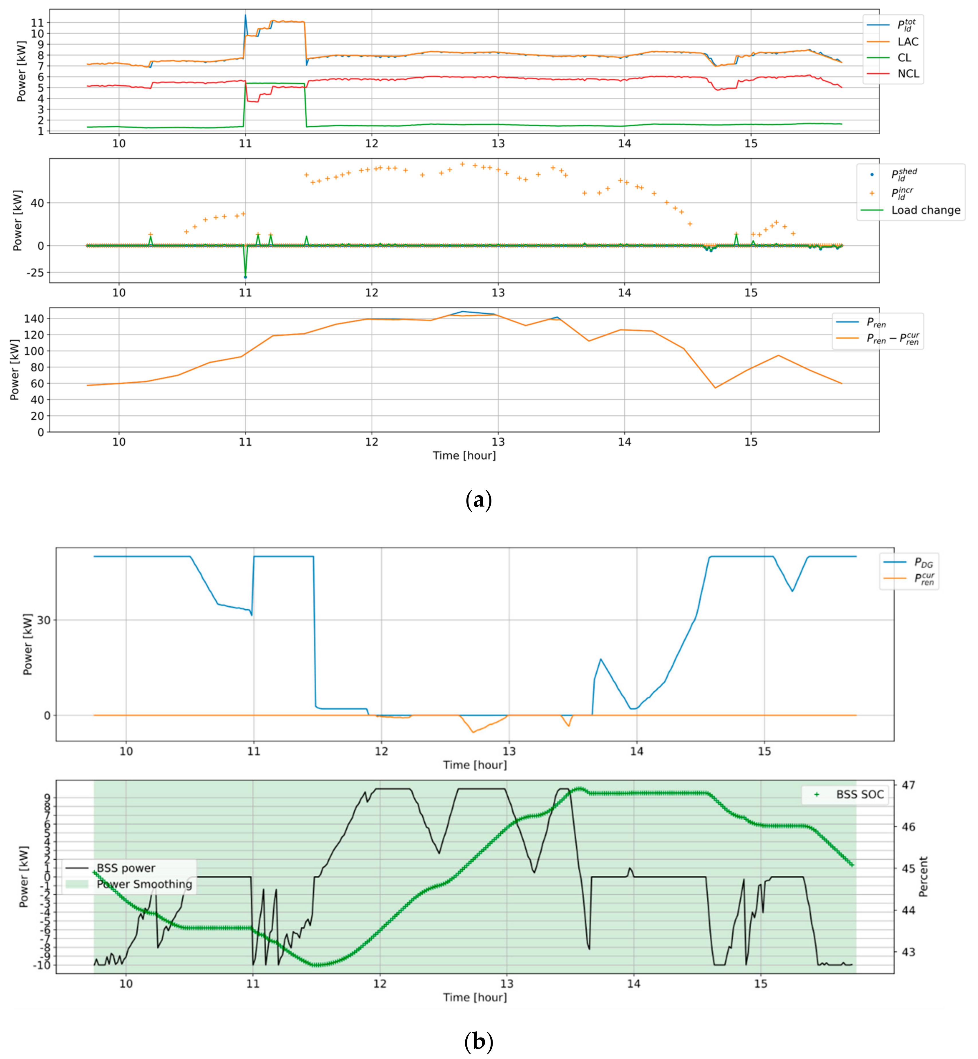 Energies 14 07381 g018a 550