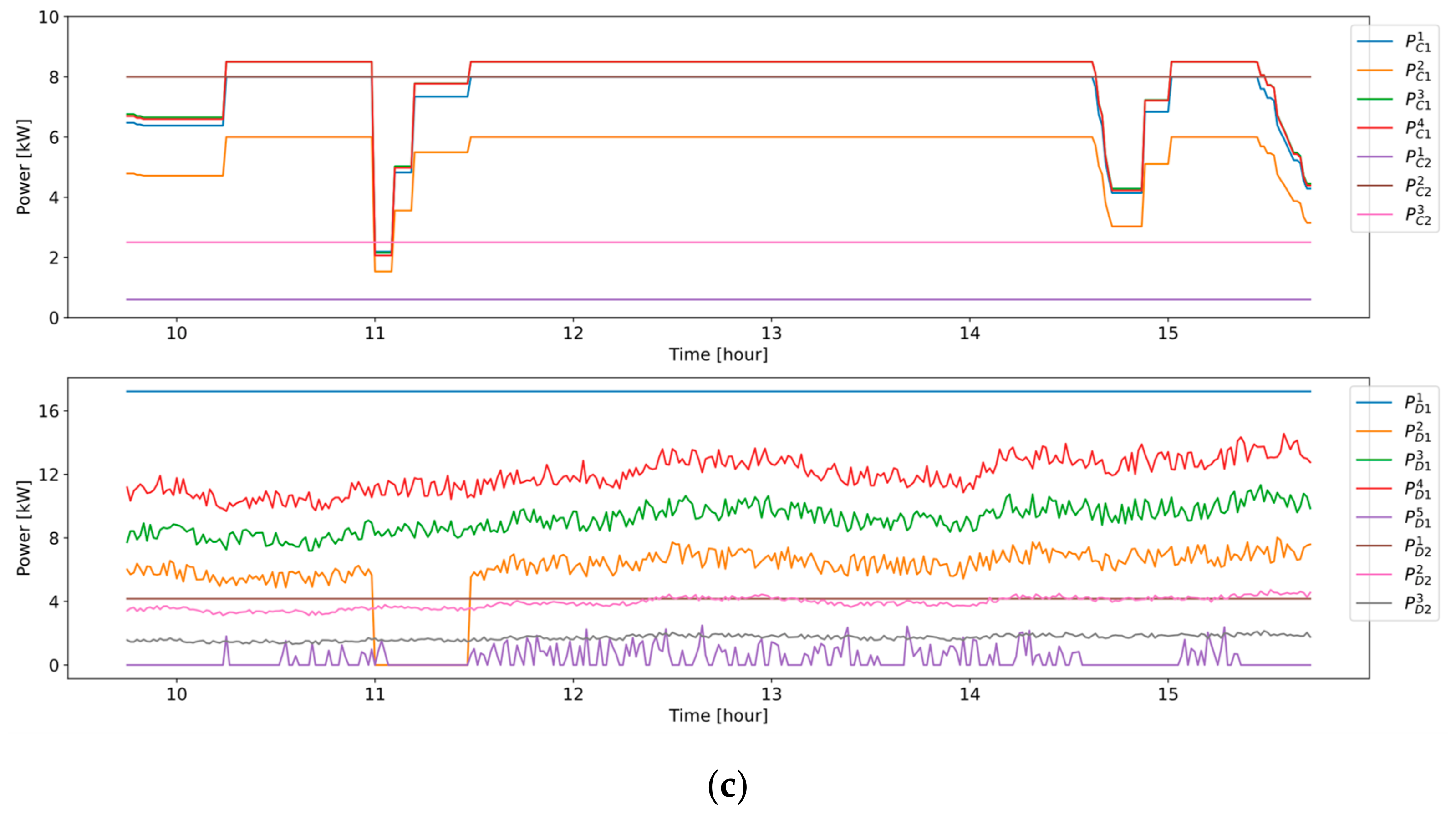 Energies 14 07381 g018b 550