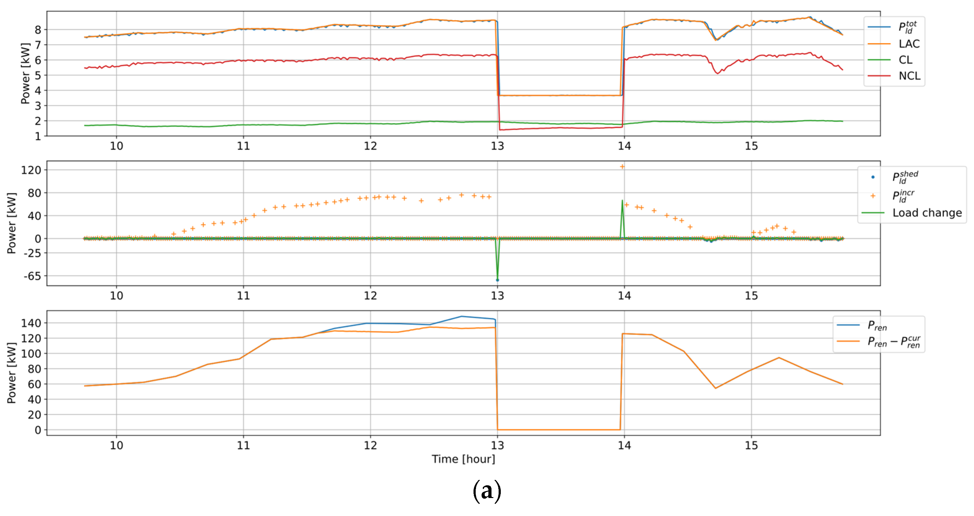 Energies 14 07381 g019a 550