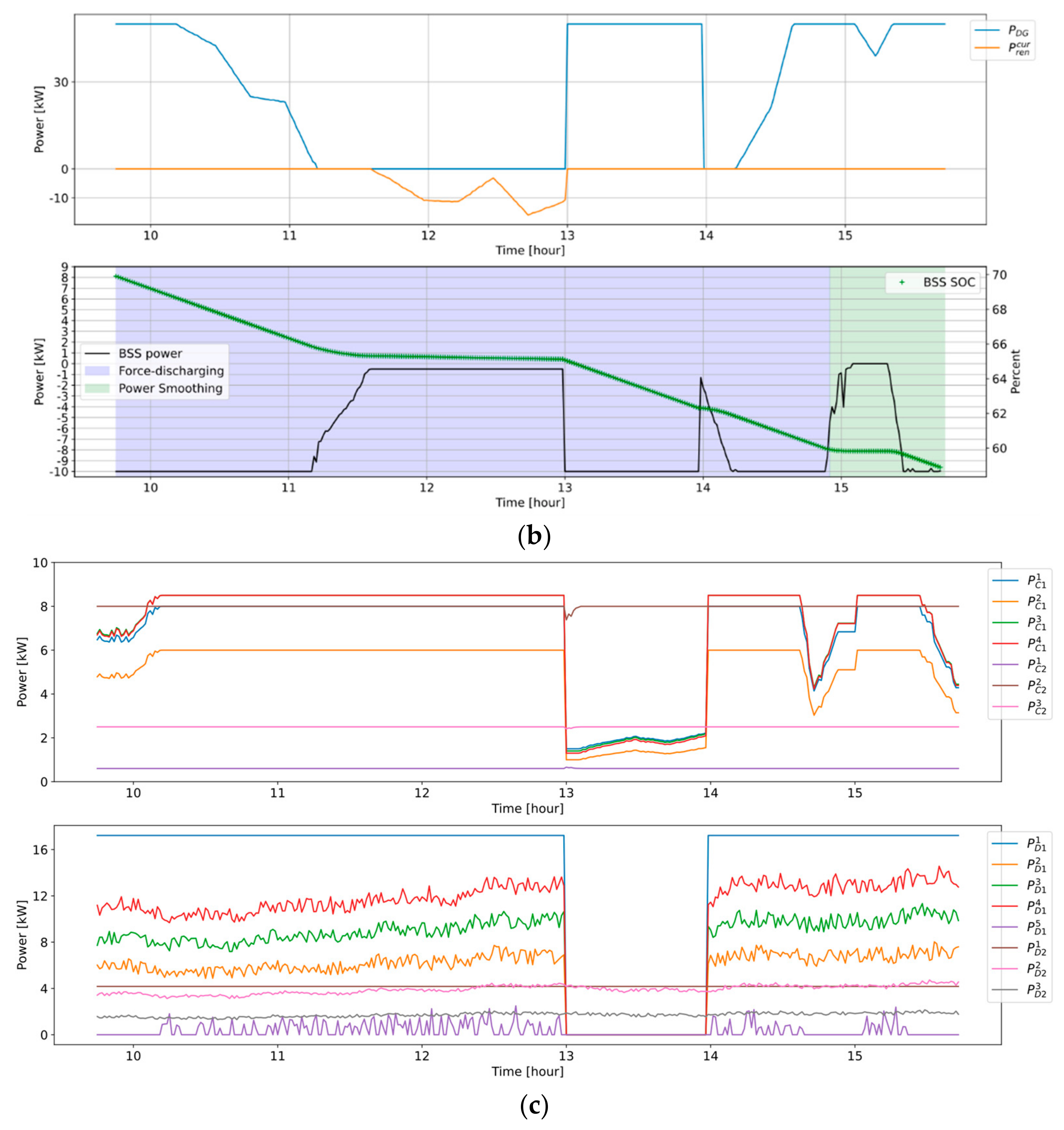 Energies 14 07381 g019b 550