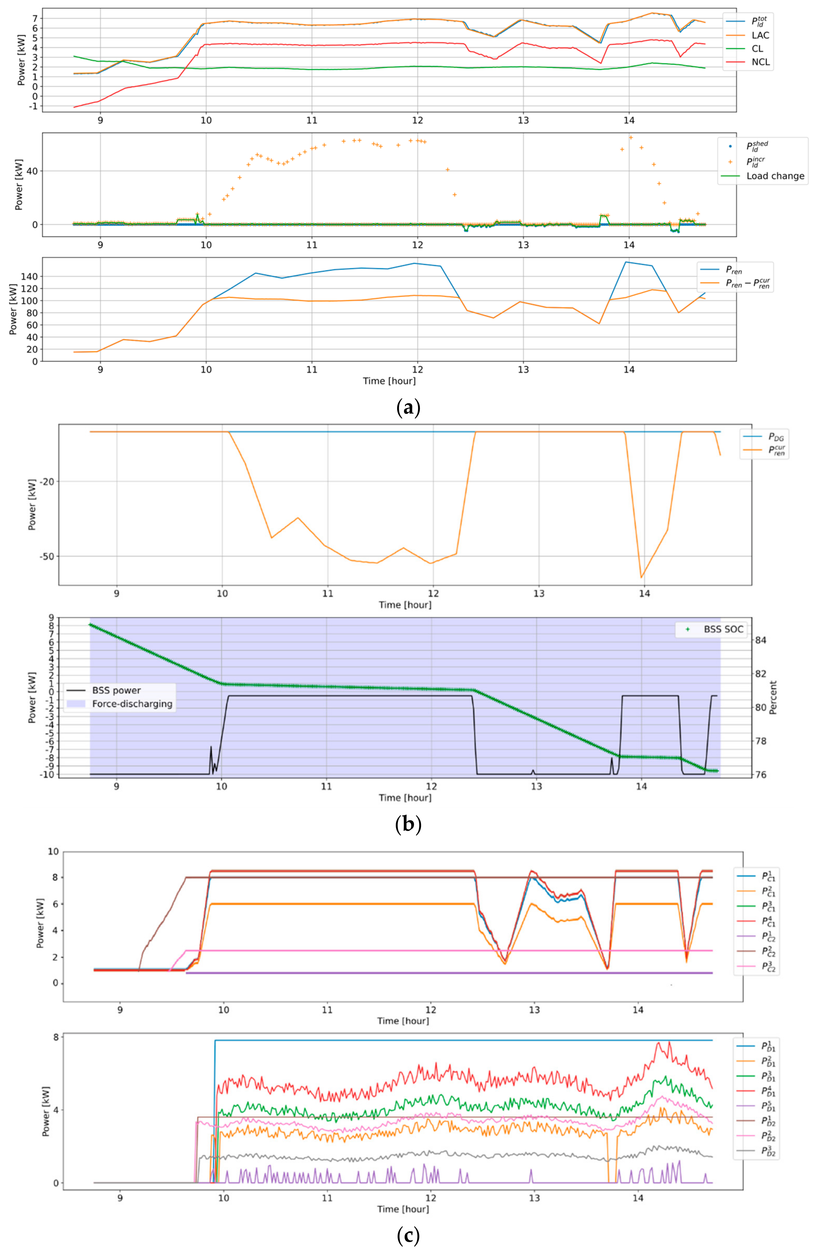 Energies 14 07381 g020 550