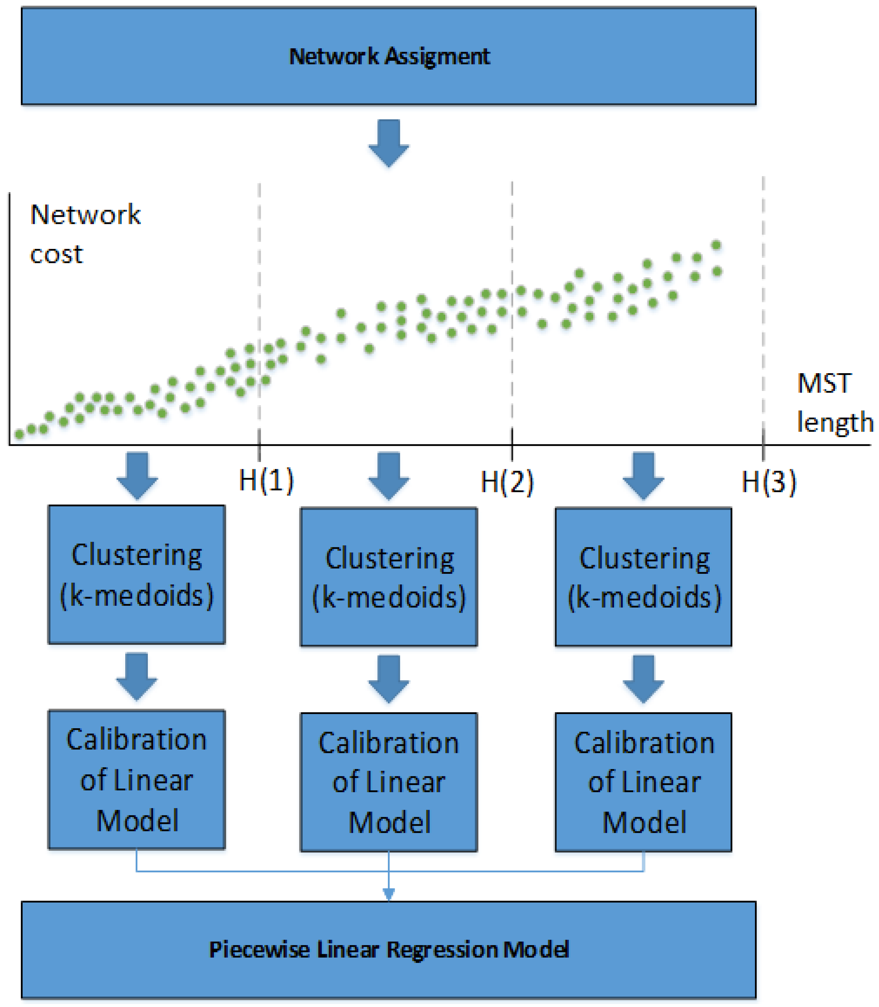 Energies 14 07382 g003 550