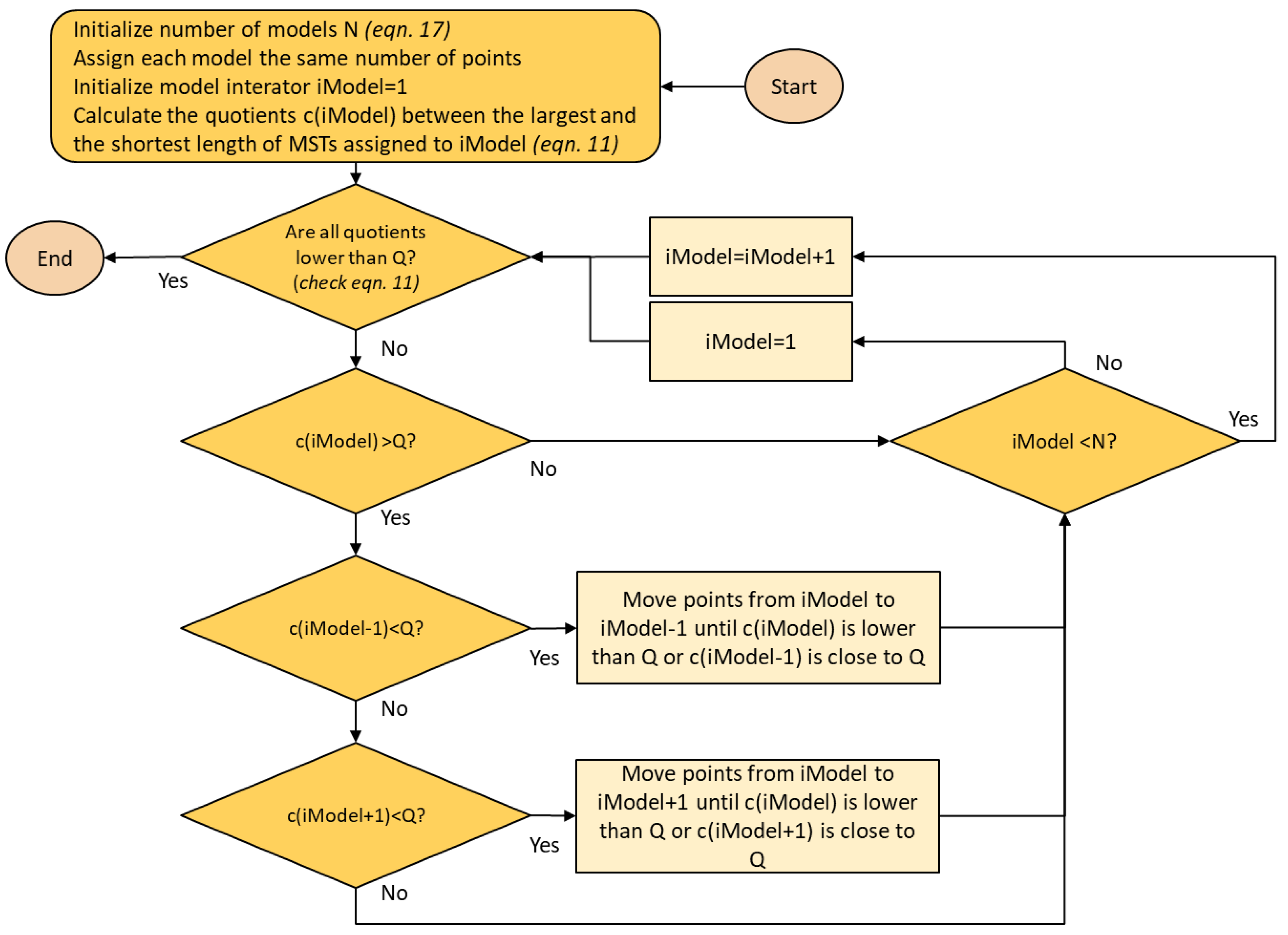 Energies 14 07382 g004 550