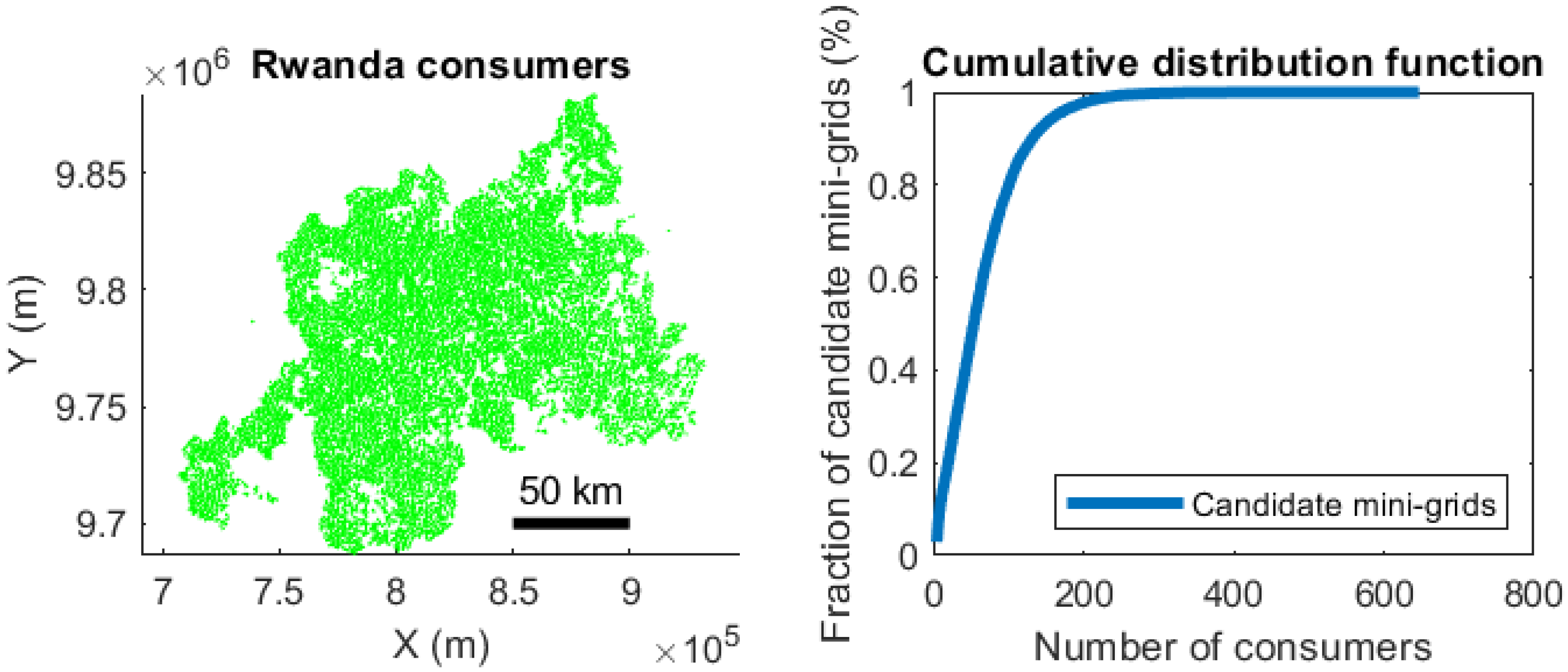 Energies 14 07382 g005 550