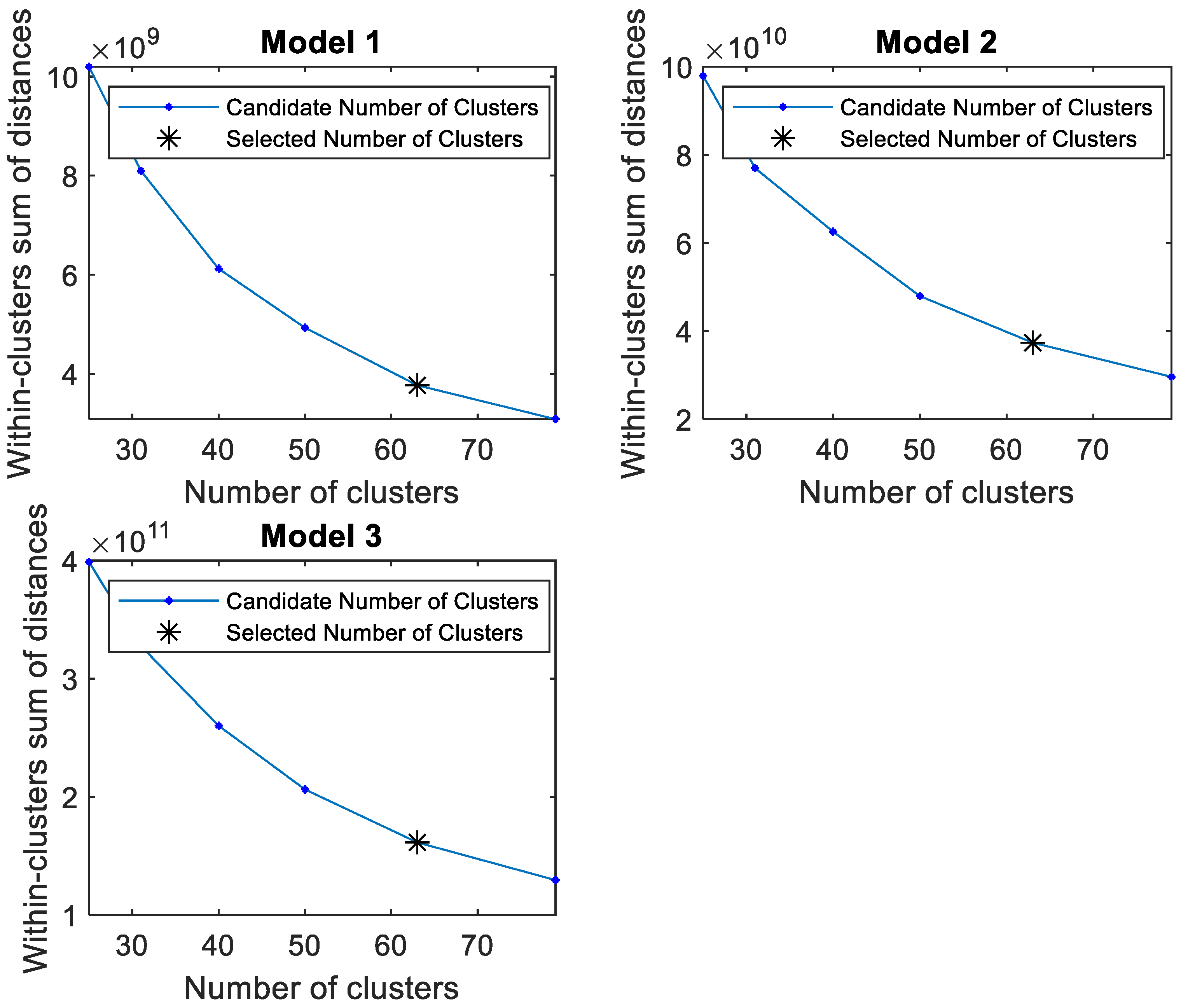 Energies 14 07382 g007 550