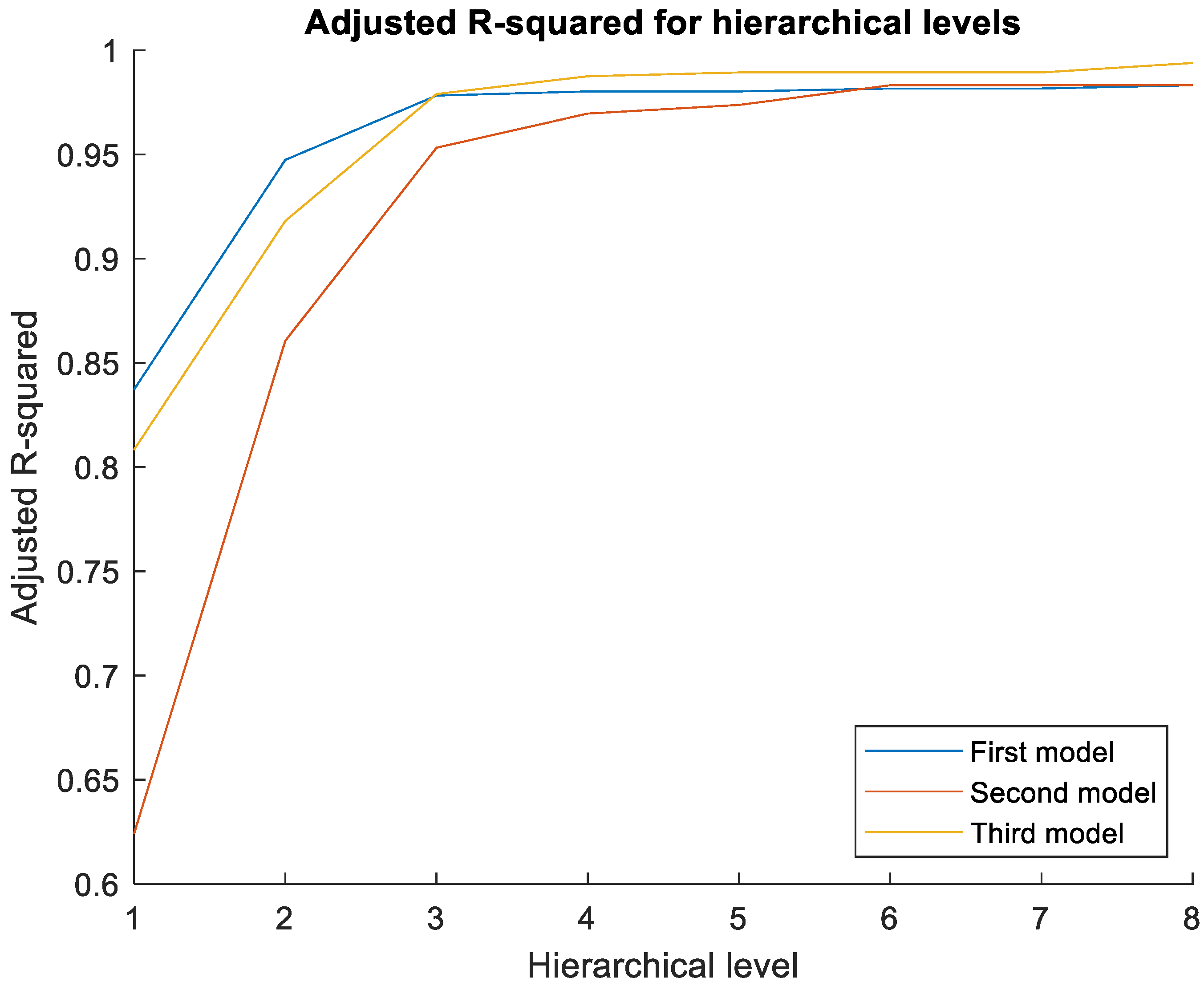 Energies 14 07382 g008 550