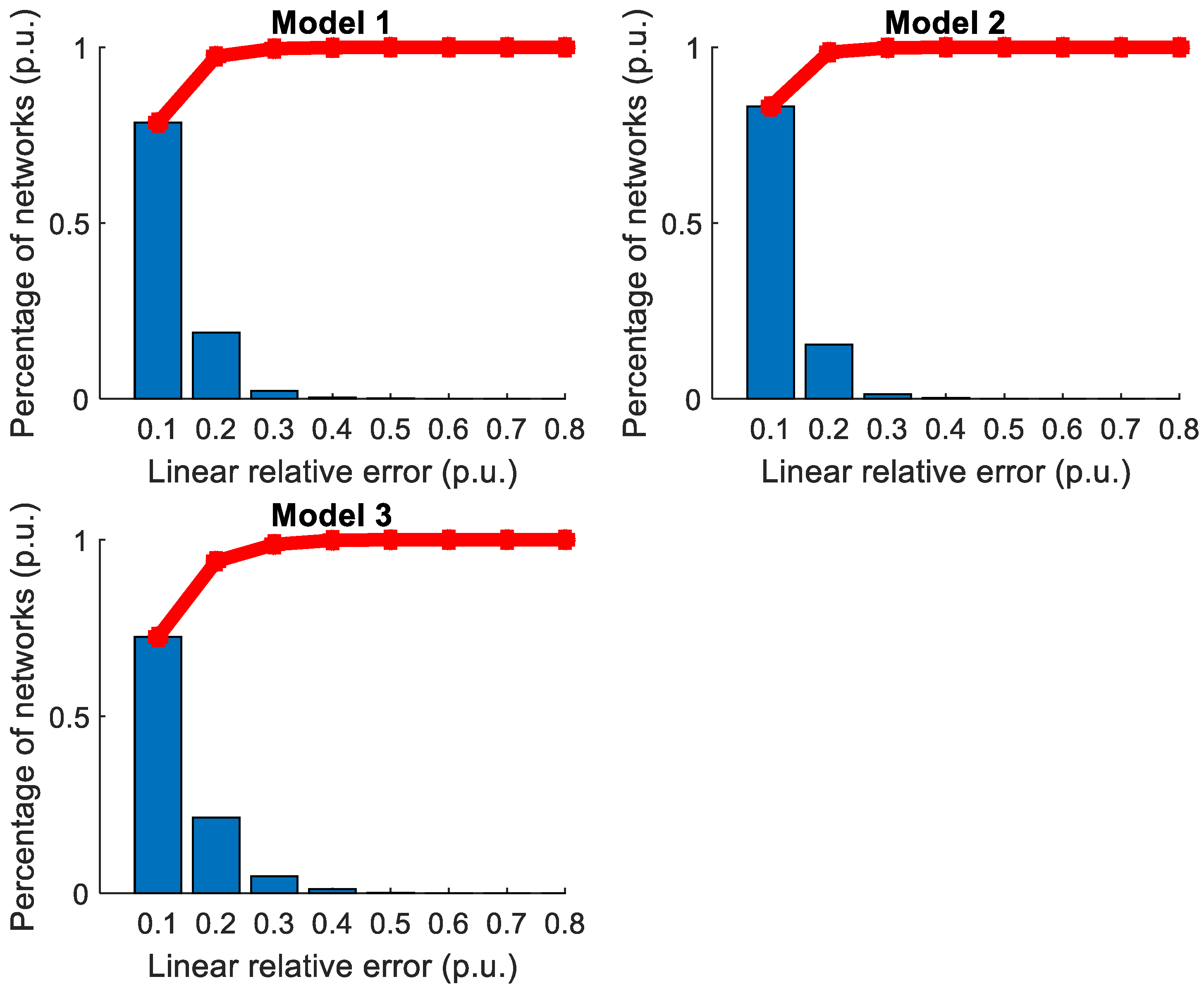 Energies 14 07382 g009 550