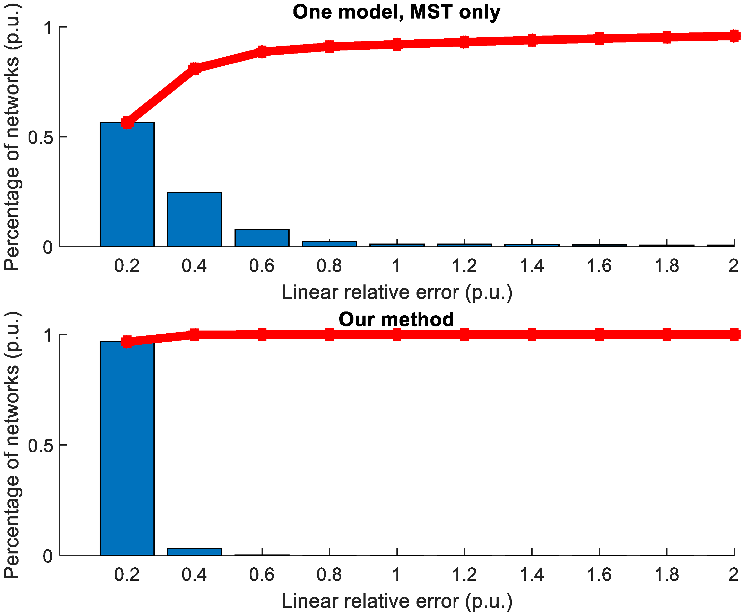 Energies 14 07382 g010 550