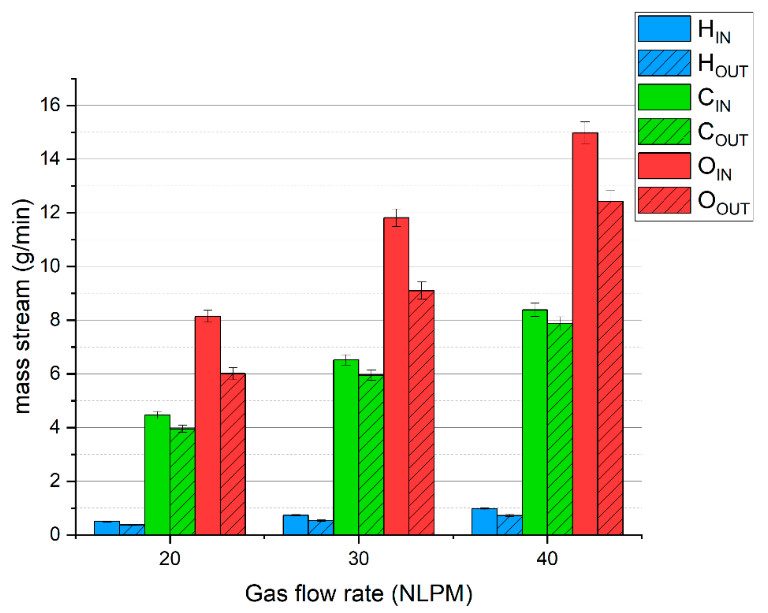 Energies 14 07383 g003