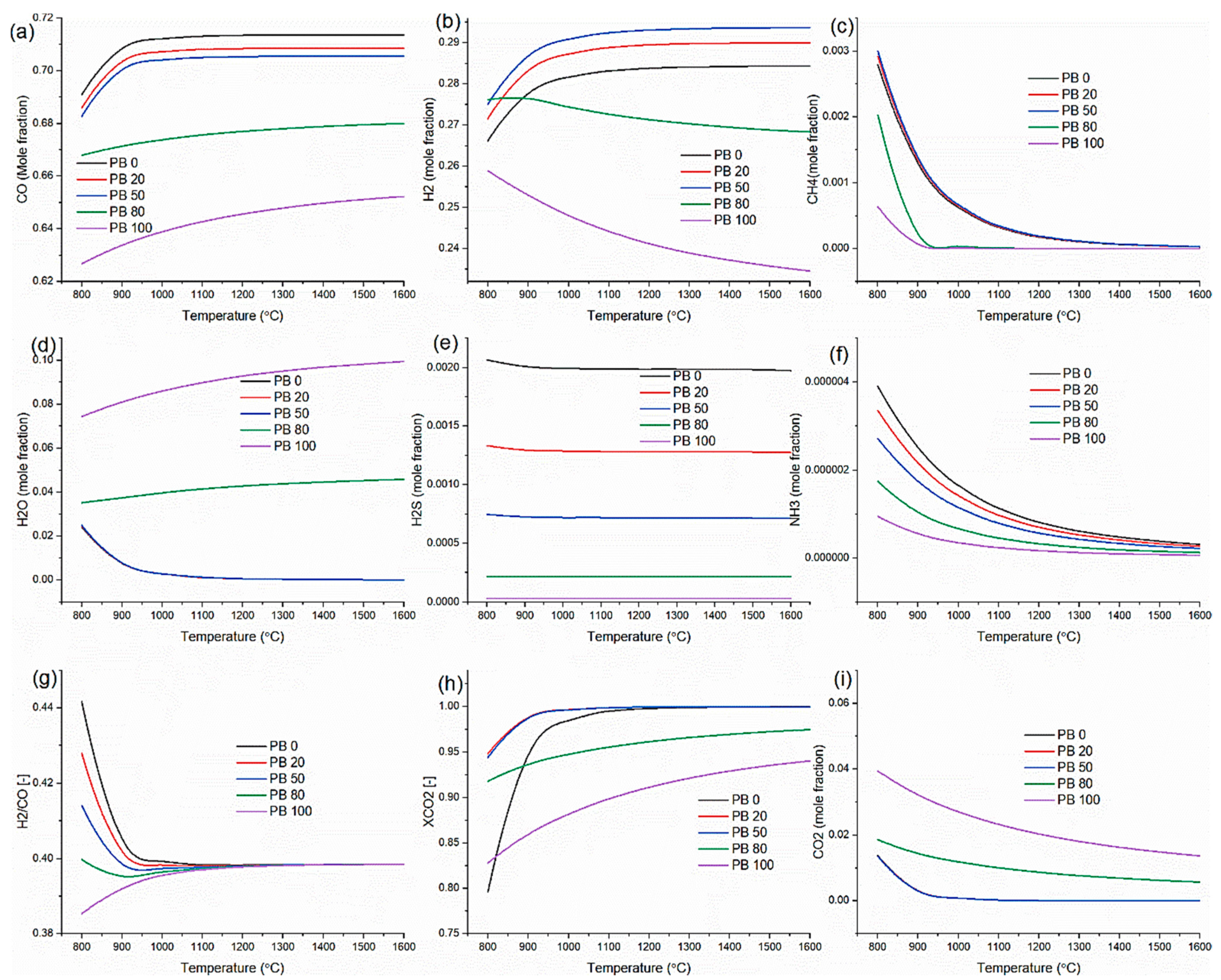 Energies 14 07384 g007