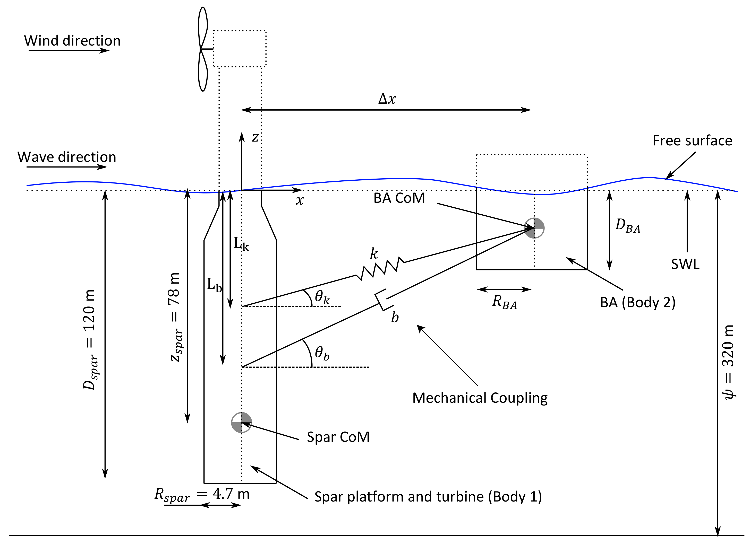 Energies 14 07385 g001 550