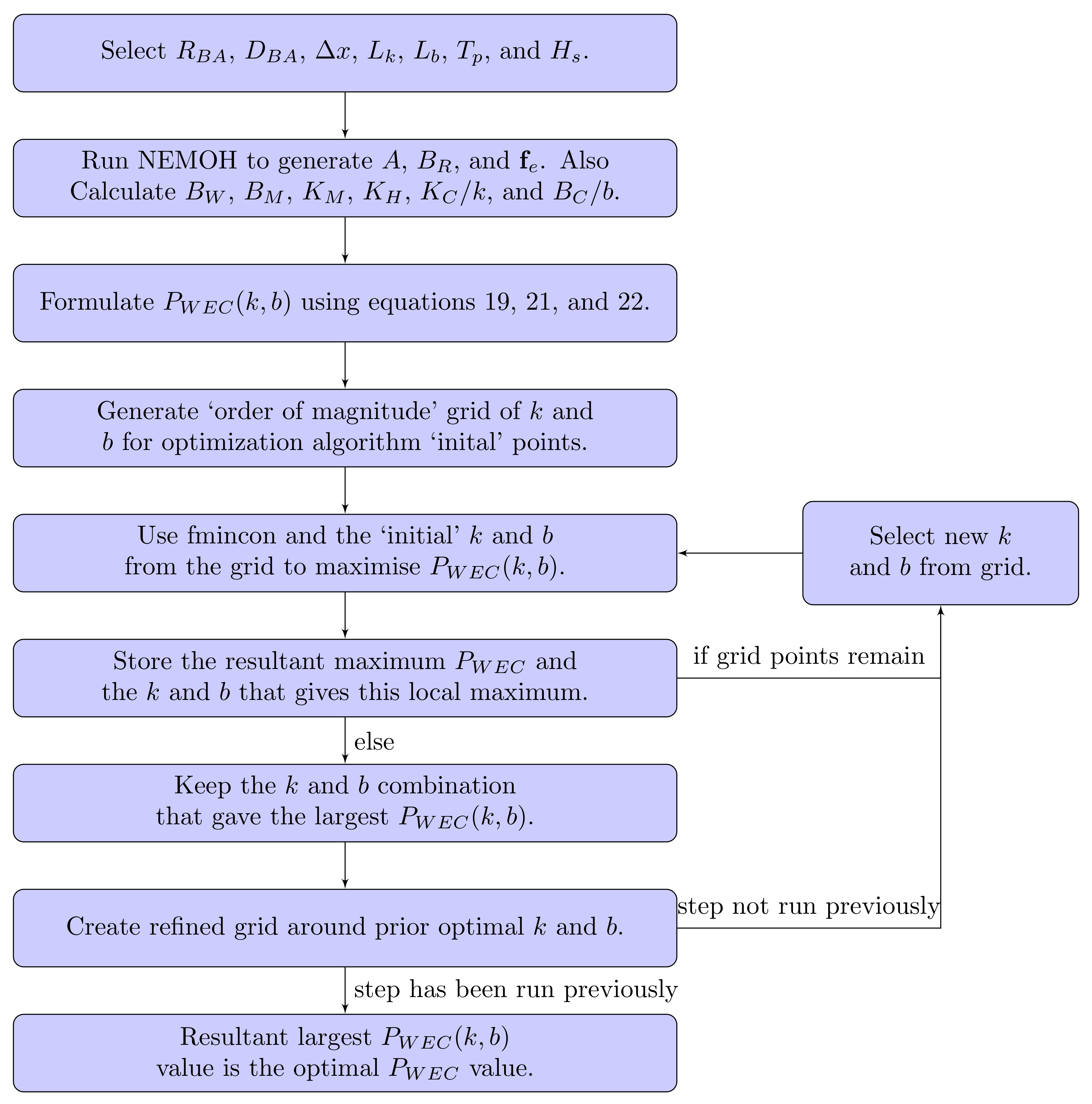 Energies 14 07385 g002 550