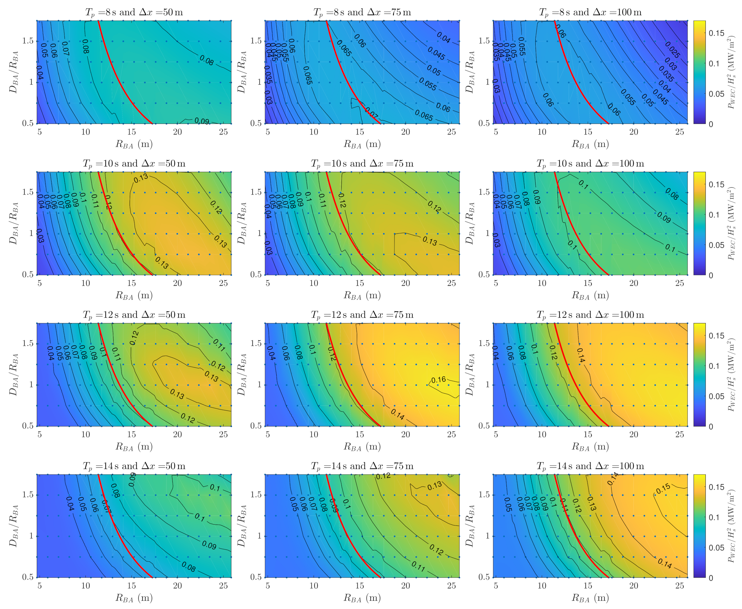 Energies 14 07385 g003 550