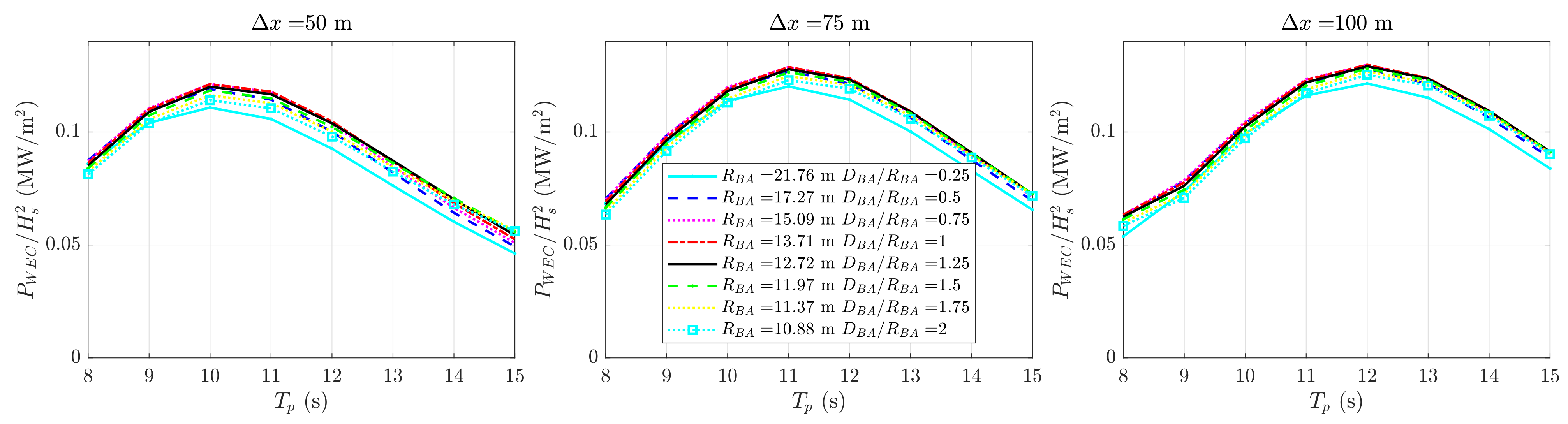 Energies 14 07385 g004 550