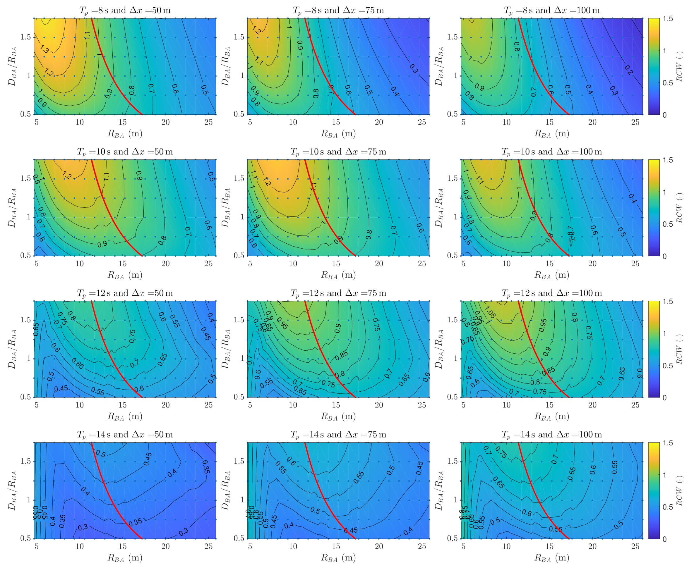 Energies 14 07385 g005 550