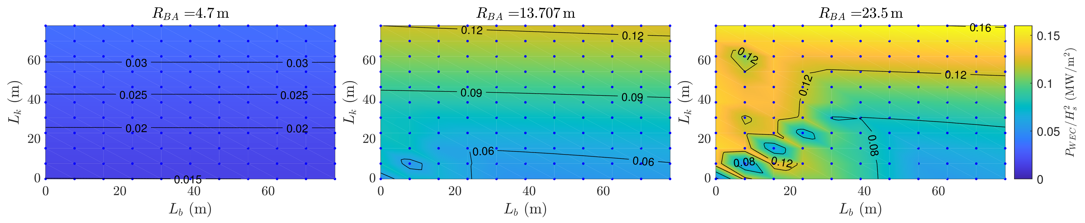 Energies 14 07385 g006 550