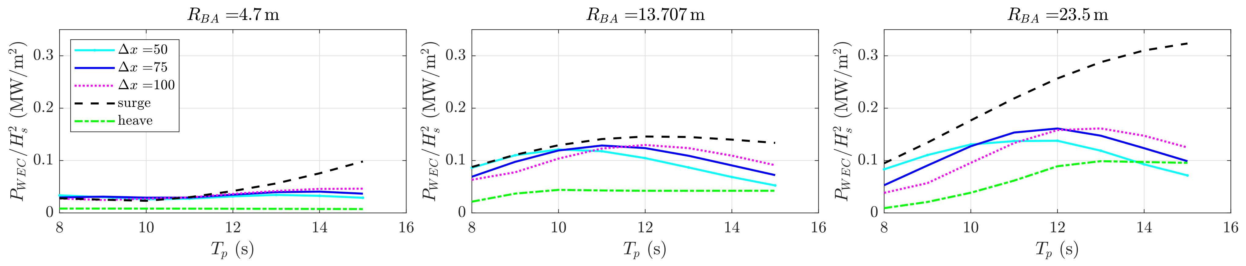 Energies 14 07385 g007 550