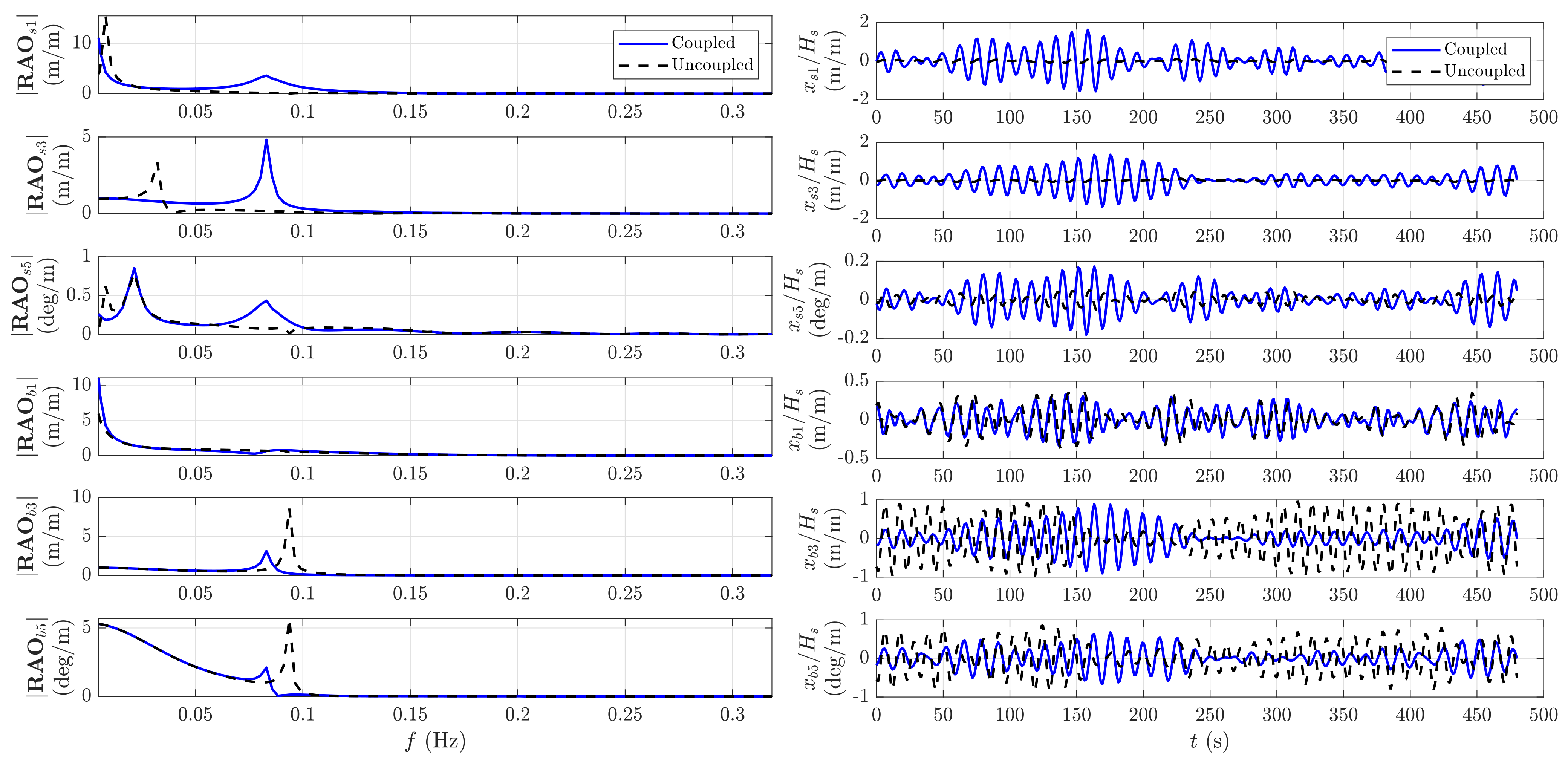 Energies 14 07385 g010 550