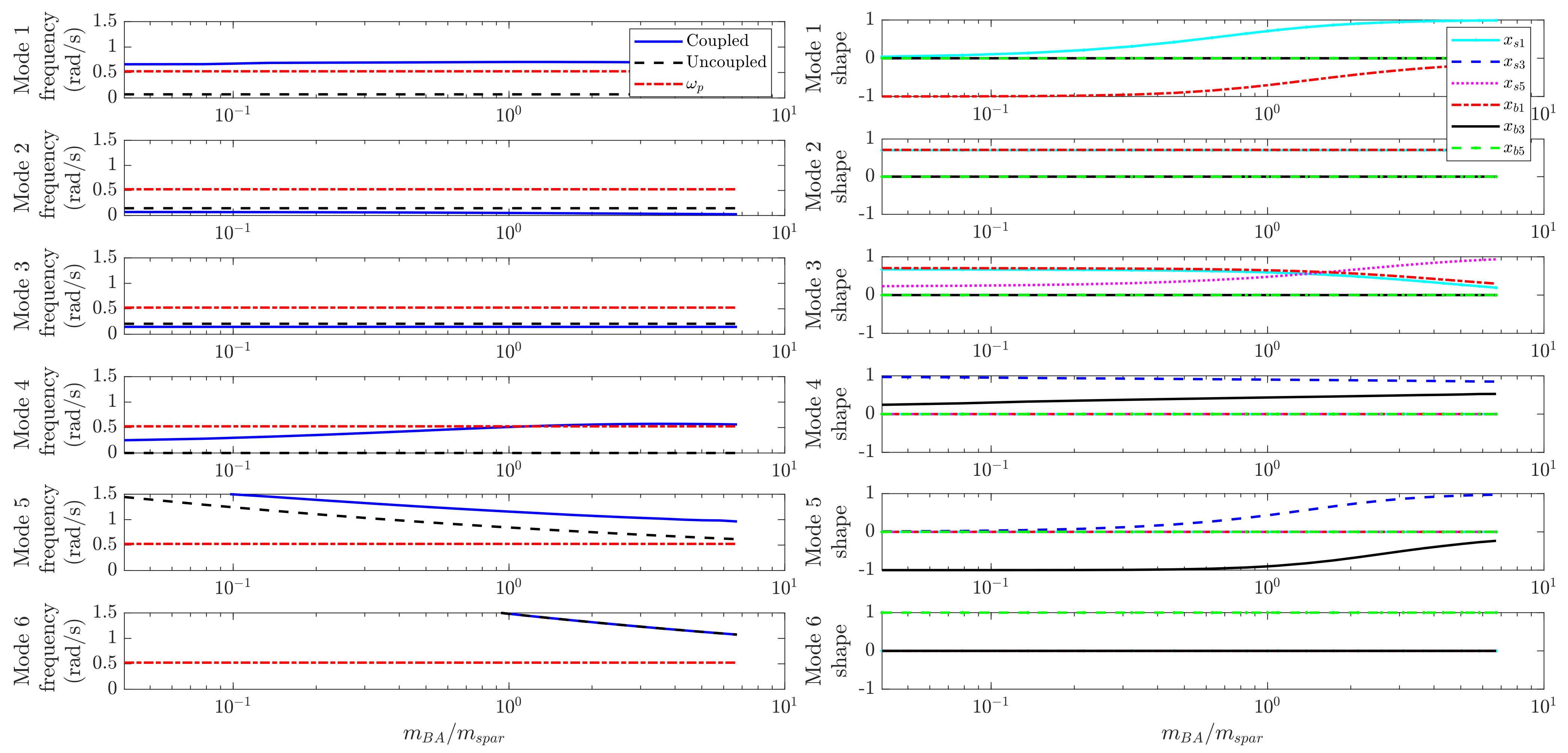Energies 14 07385 g011 550