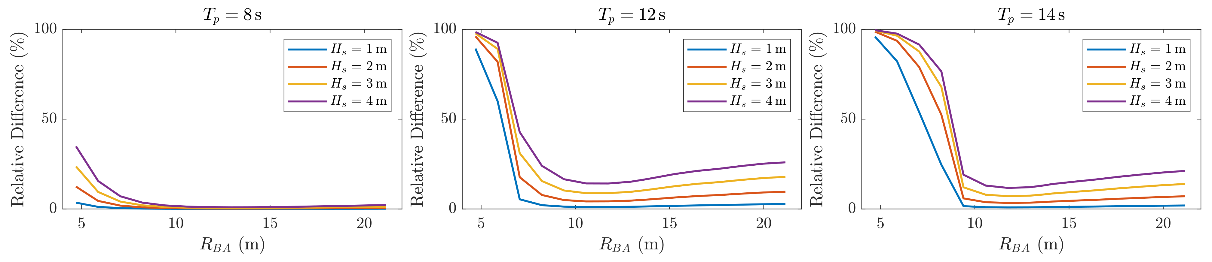 Energies 14 07385 g012 550