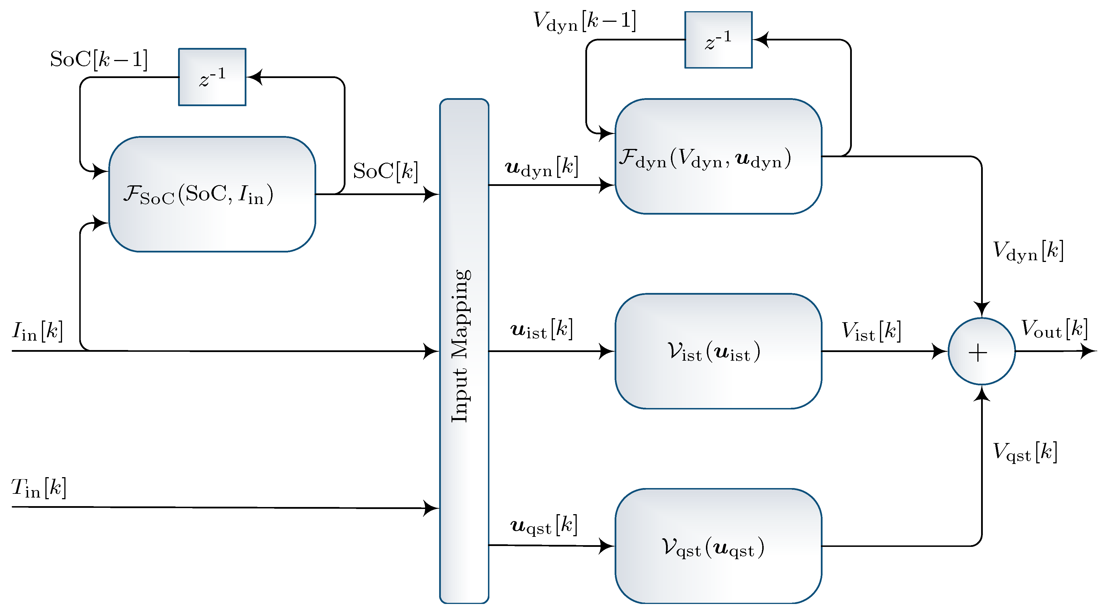 Energies 14 07386 g001